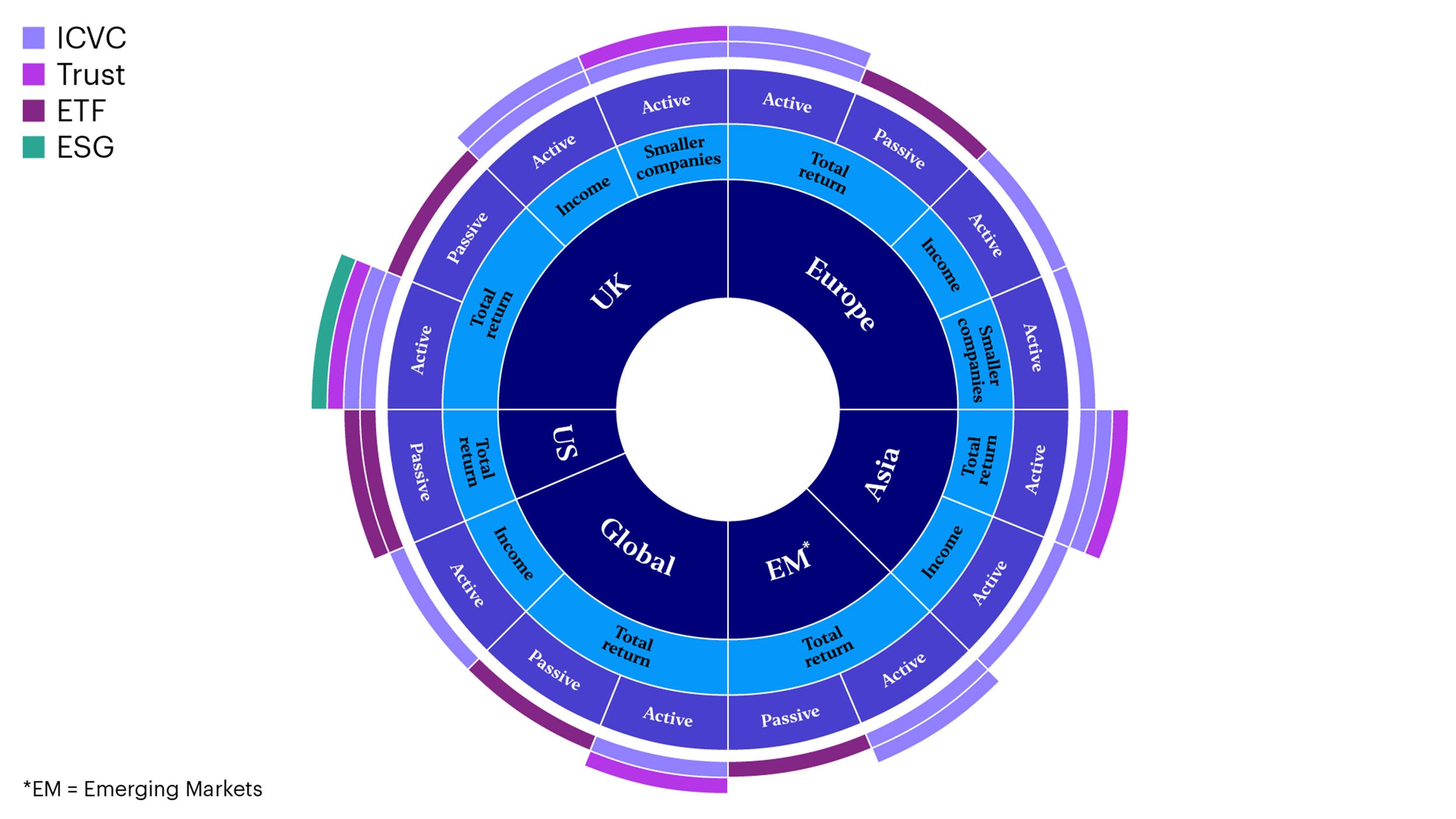 Product wheel