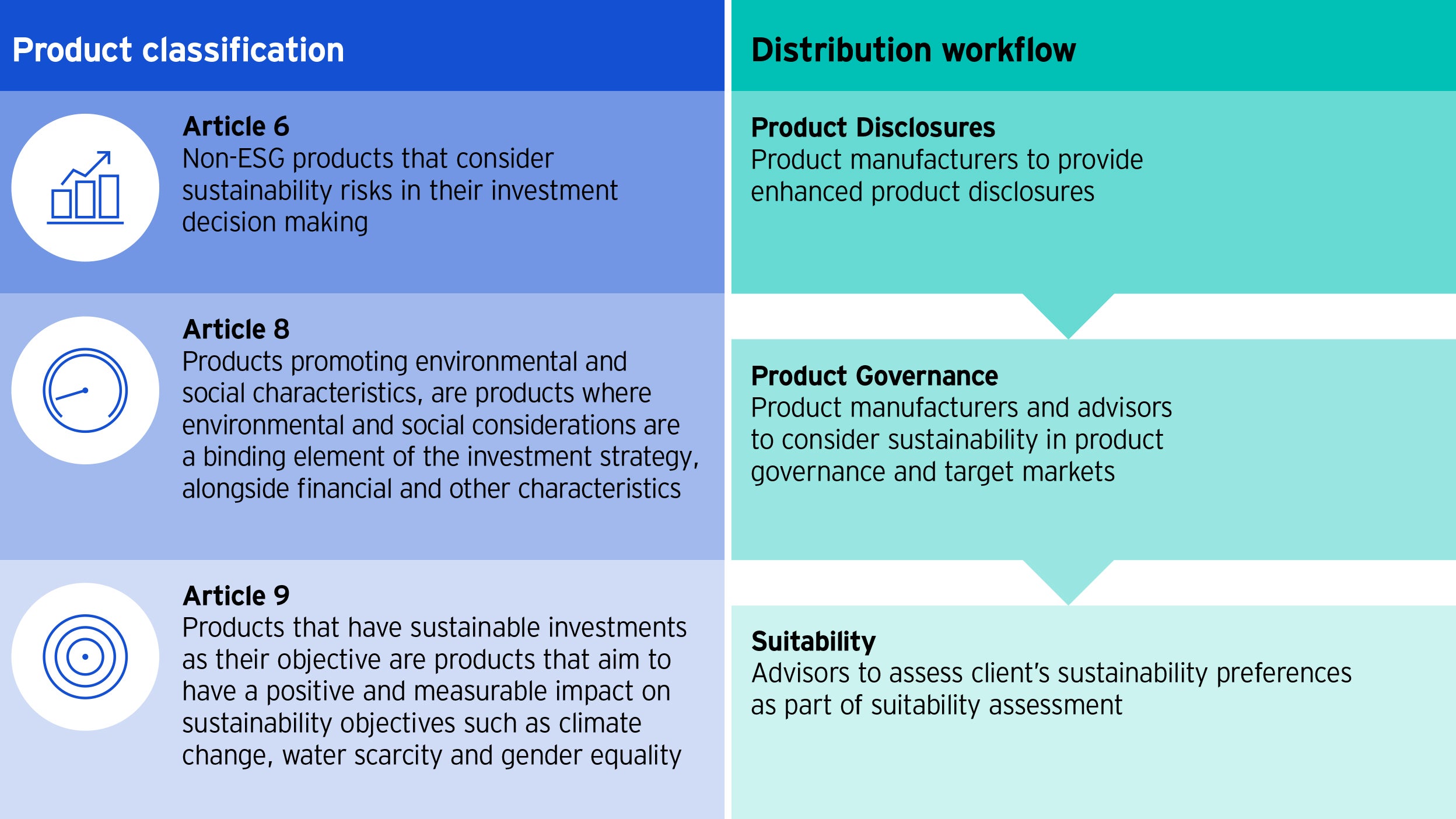 ESG product design and distribution