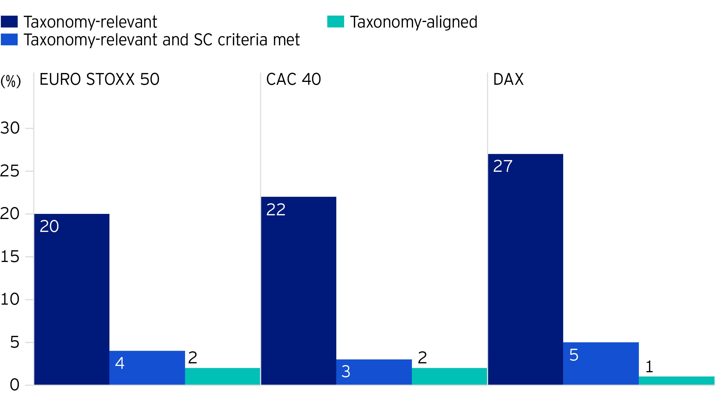 Revenue share