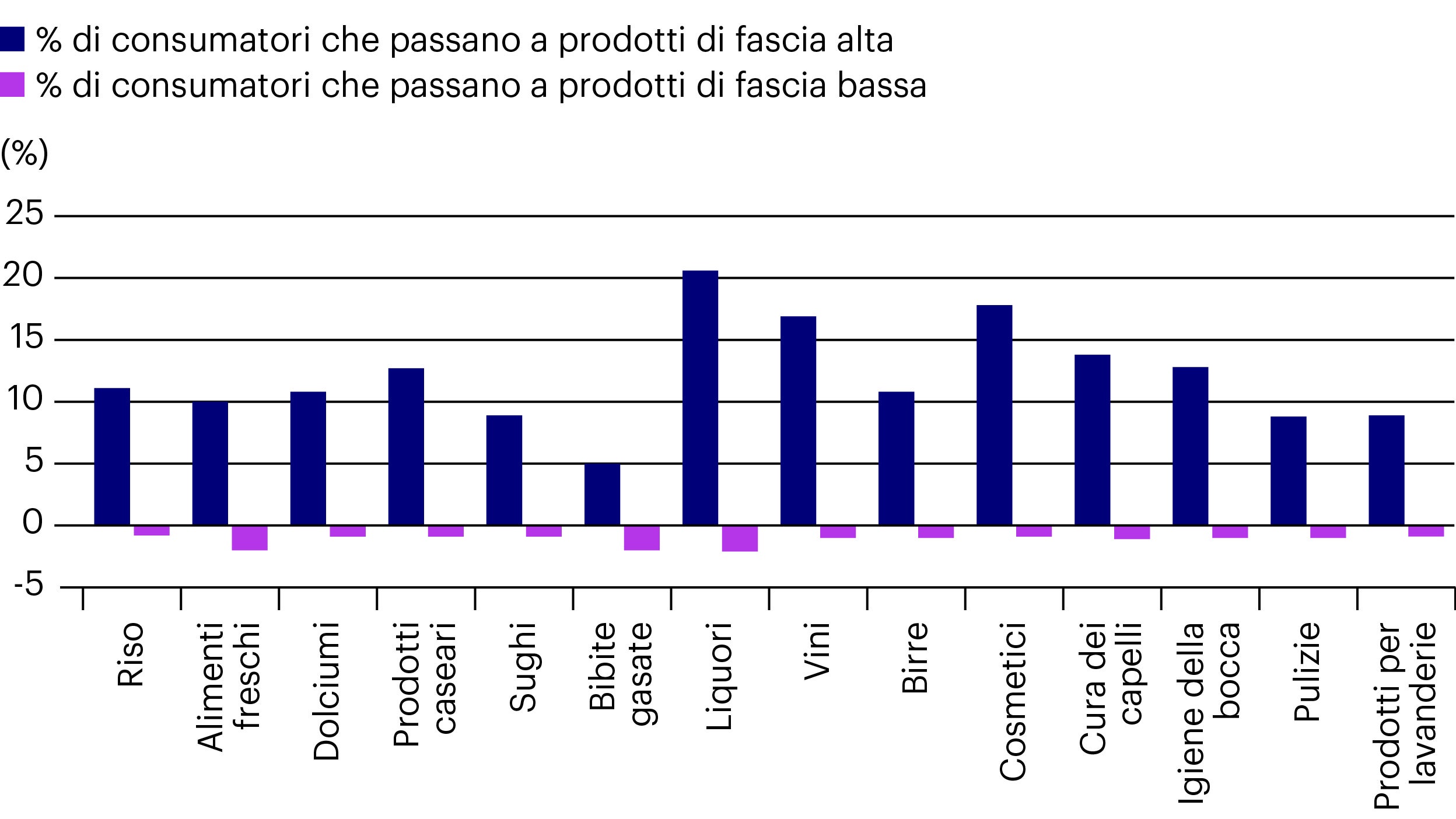 Asia-consumer-demand-premiumization-fig1