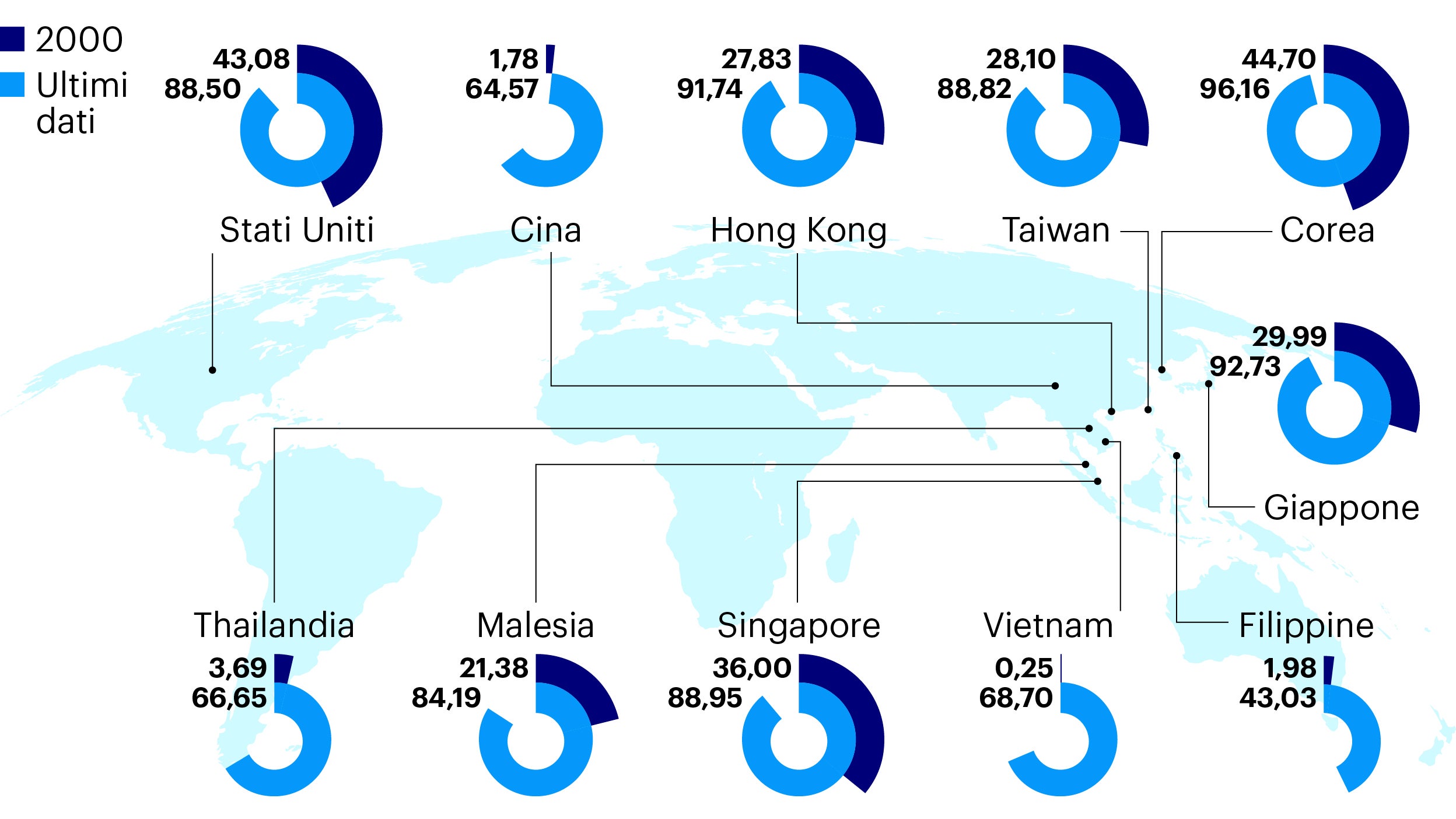 Asia-consumer-demand-digitalization-fig1