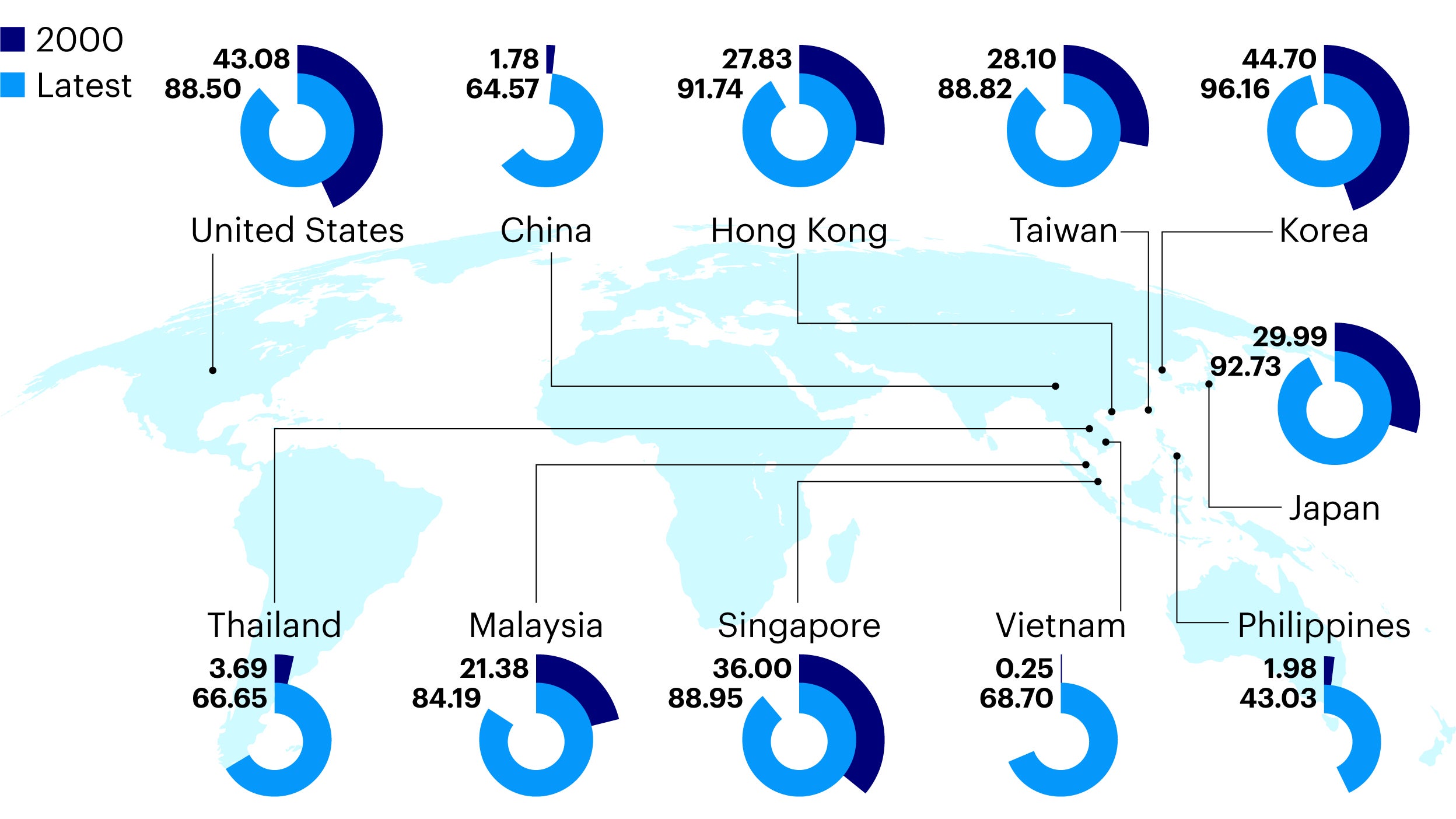 Asia-consumer-demand-digitalization-fig1