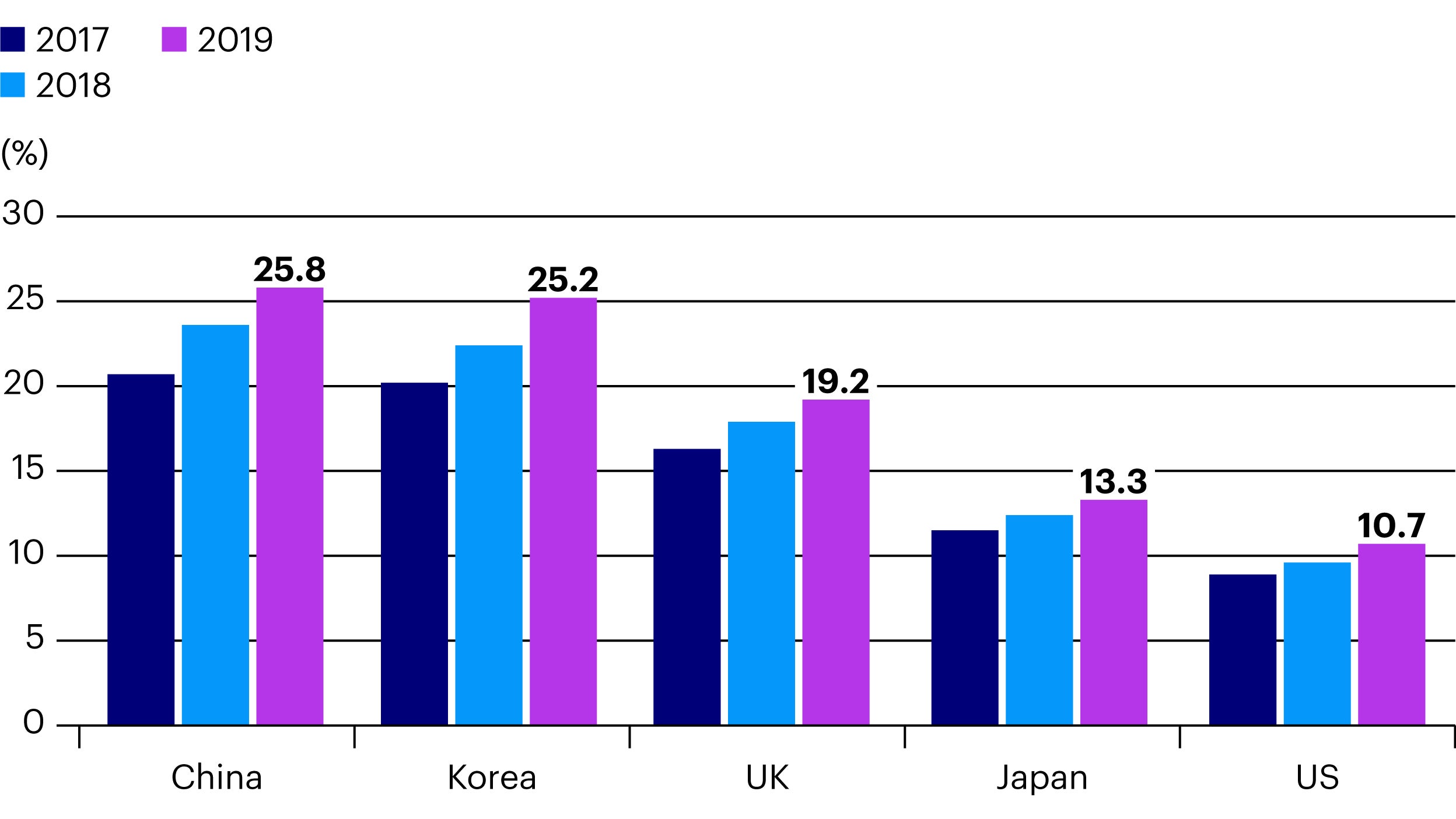 Asia-consumer-demand-digitalization-fig2
