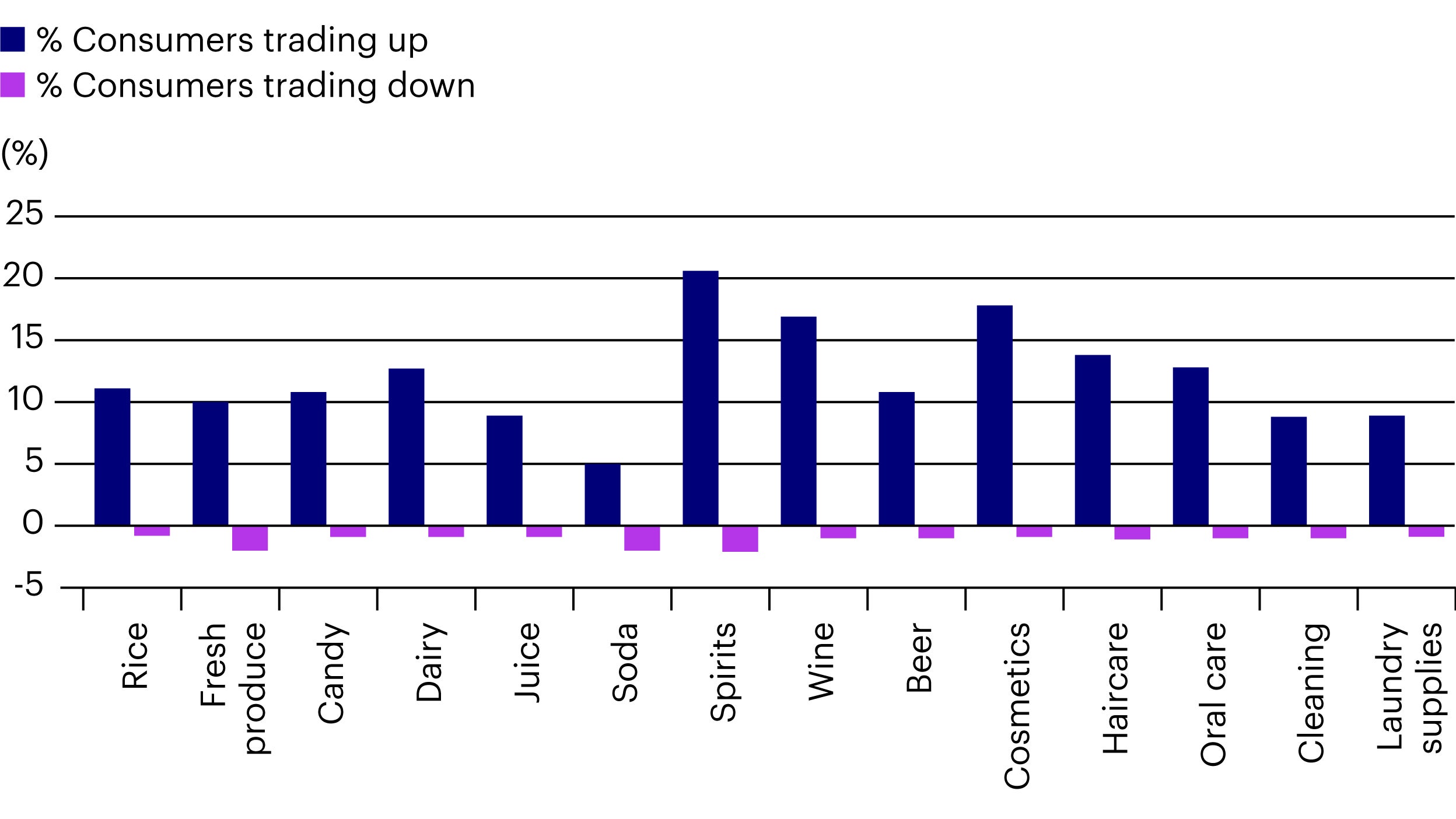 Asia-consumer-demand-premiumization-fig1