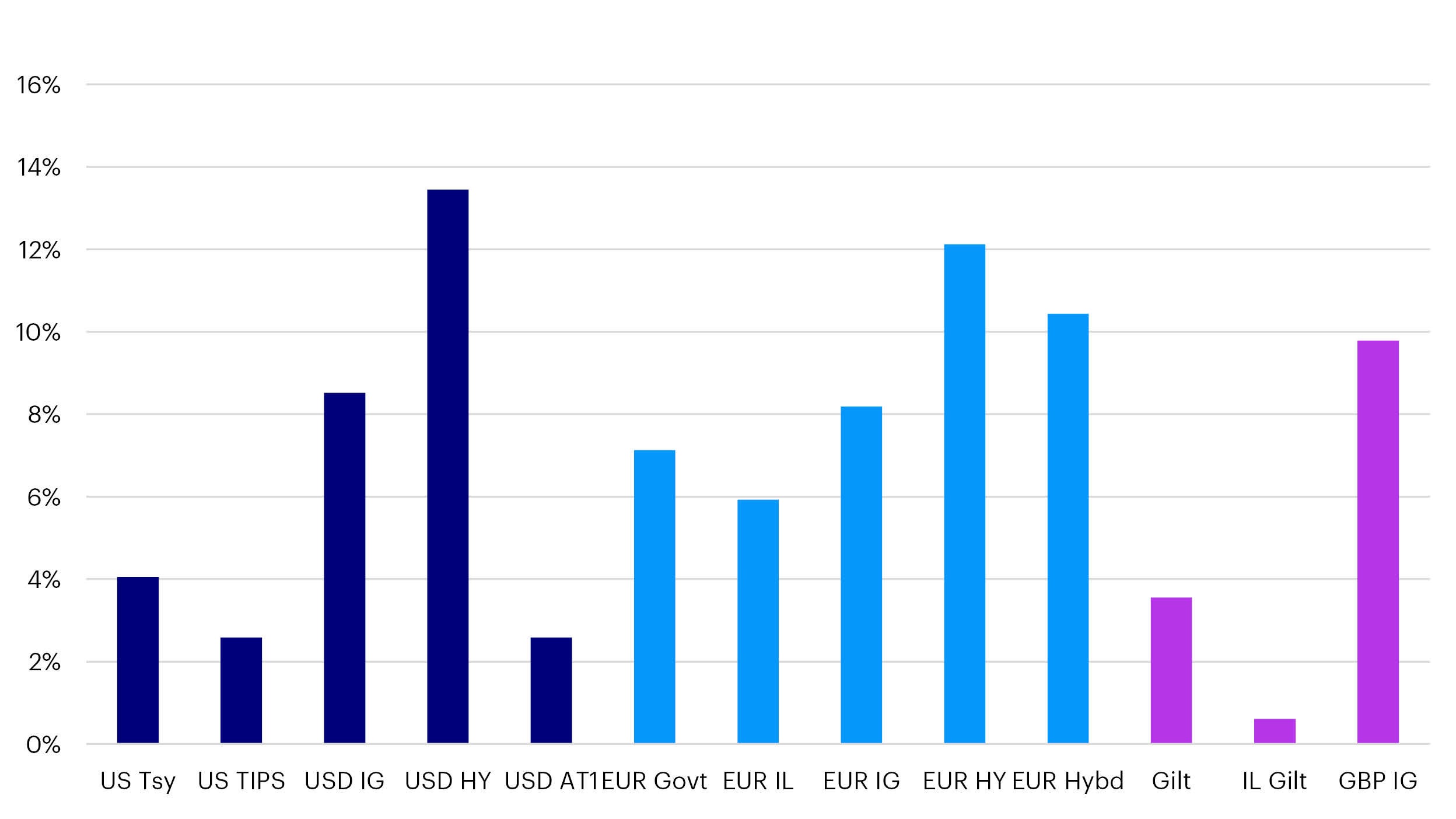 Asset Class Returns – Calendar Year 2023