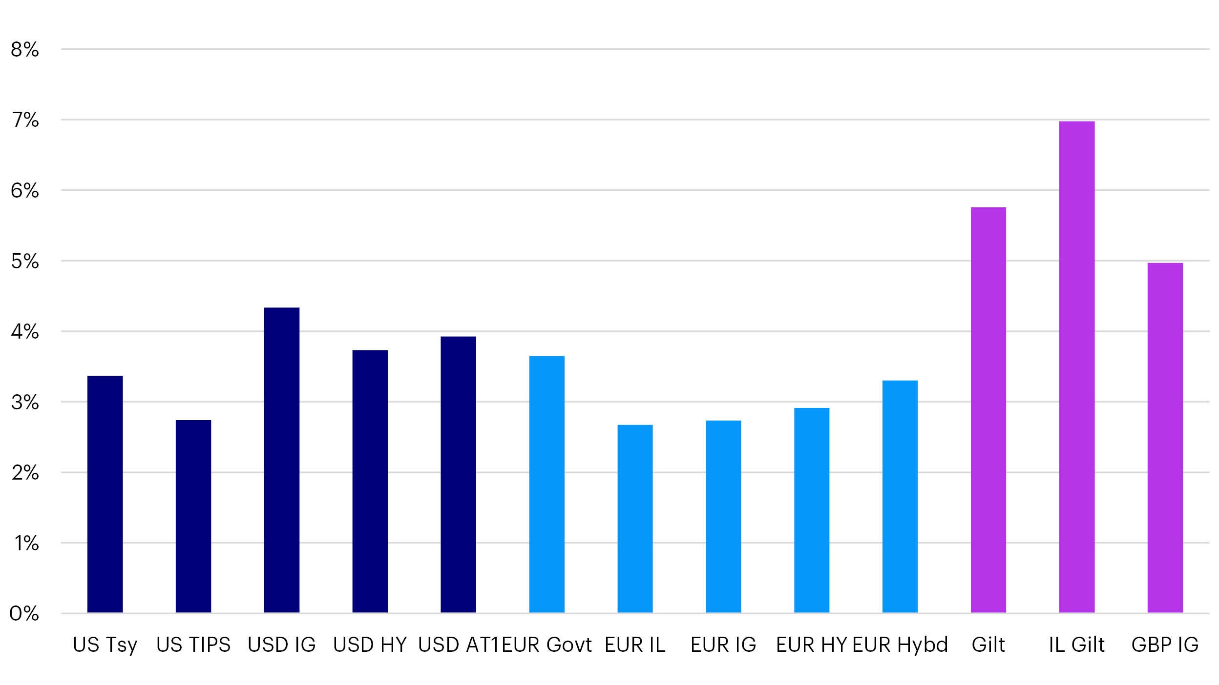 Asset class returns – December 2023