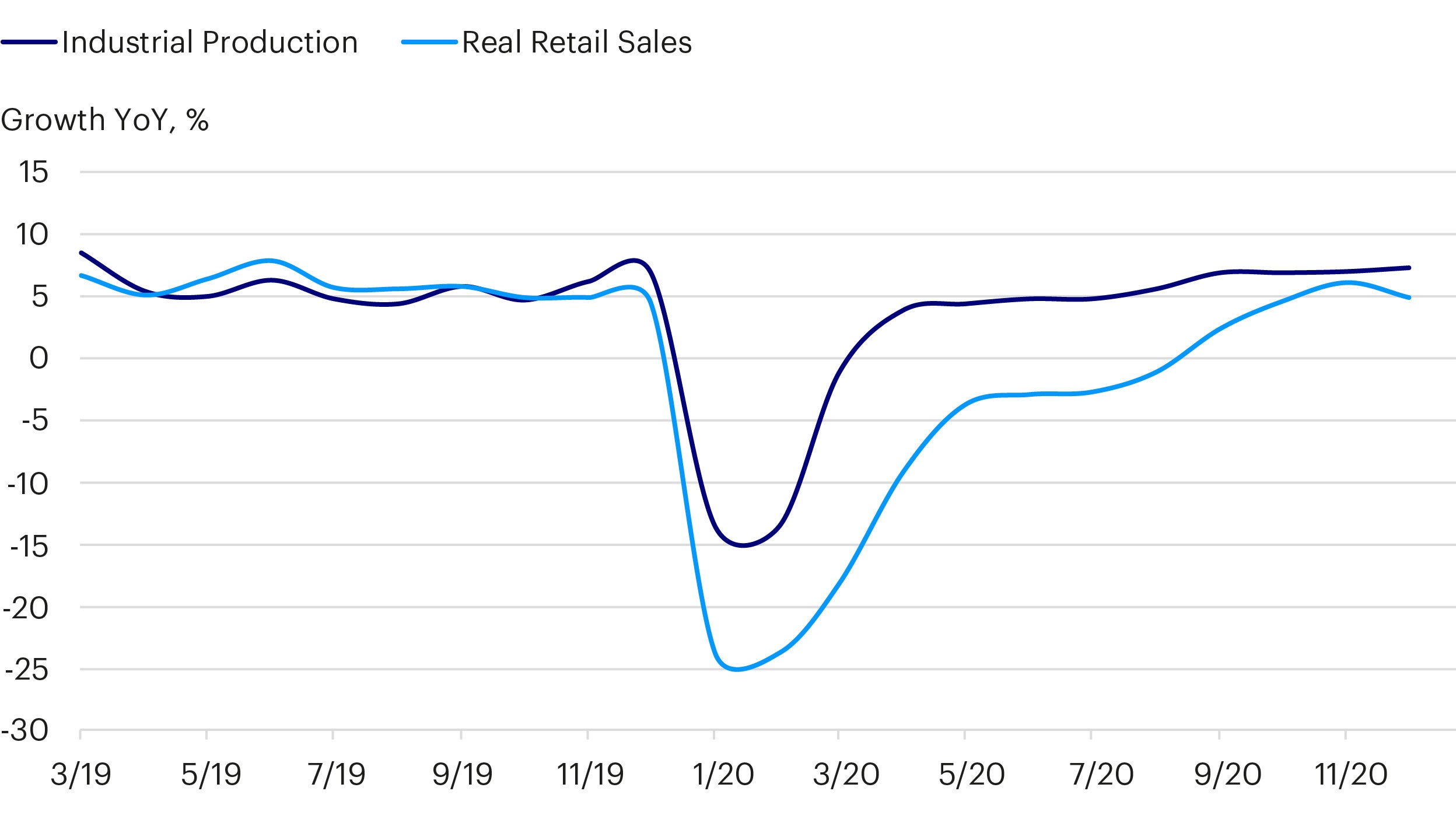 Chinese economy is on the path to recovery