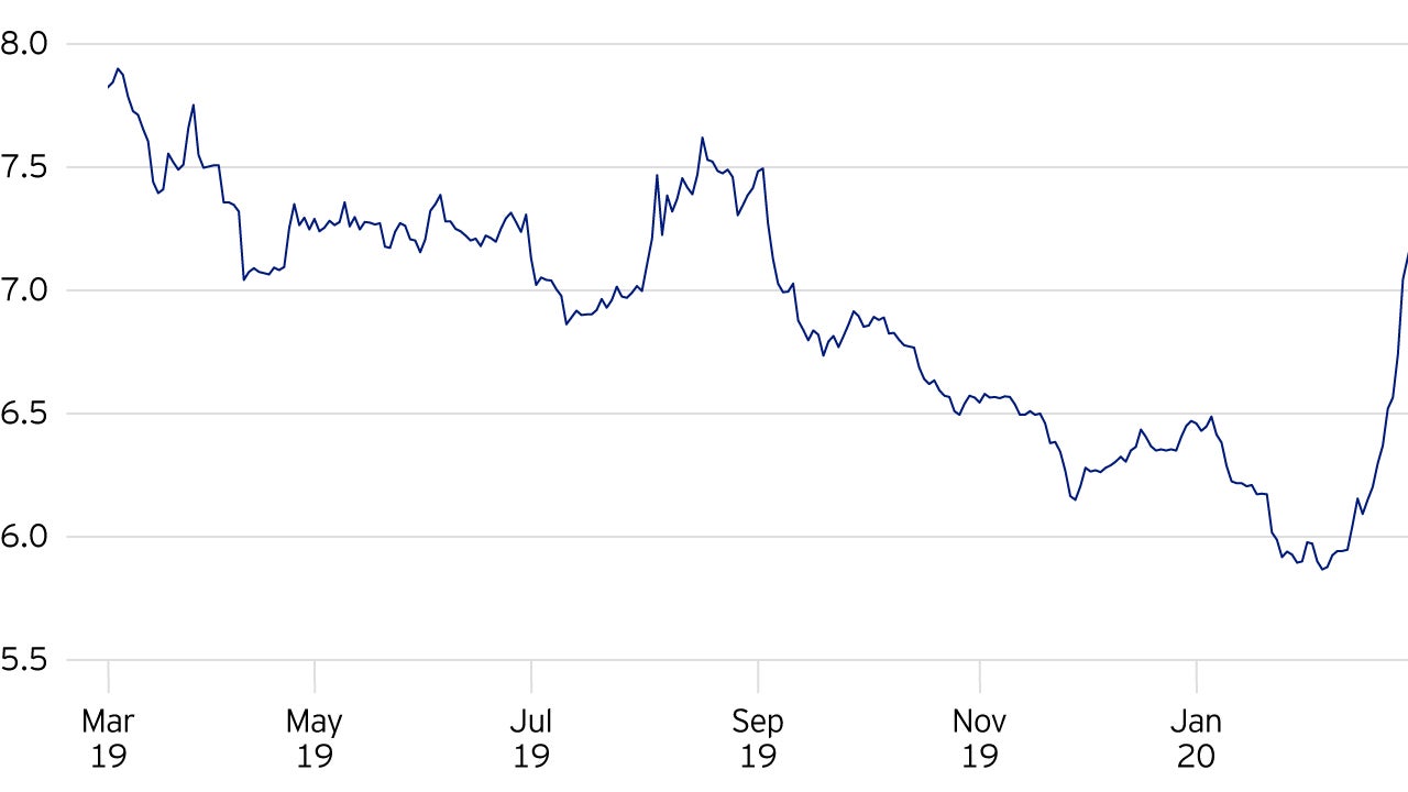 Volatility of the euro-dollar cross rate has spiked sharply
