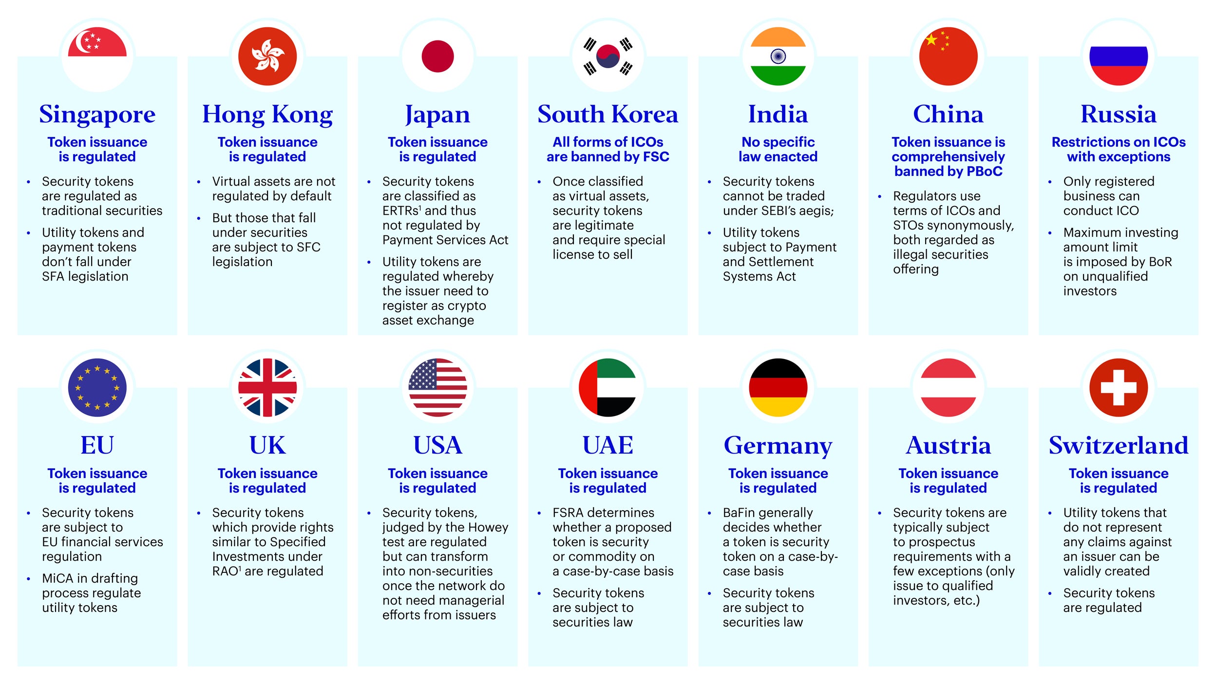 tokenization regulation landscape