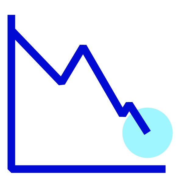 Downside scenario