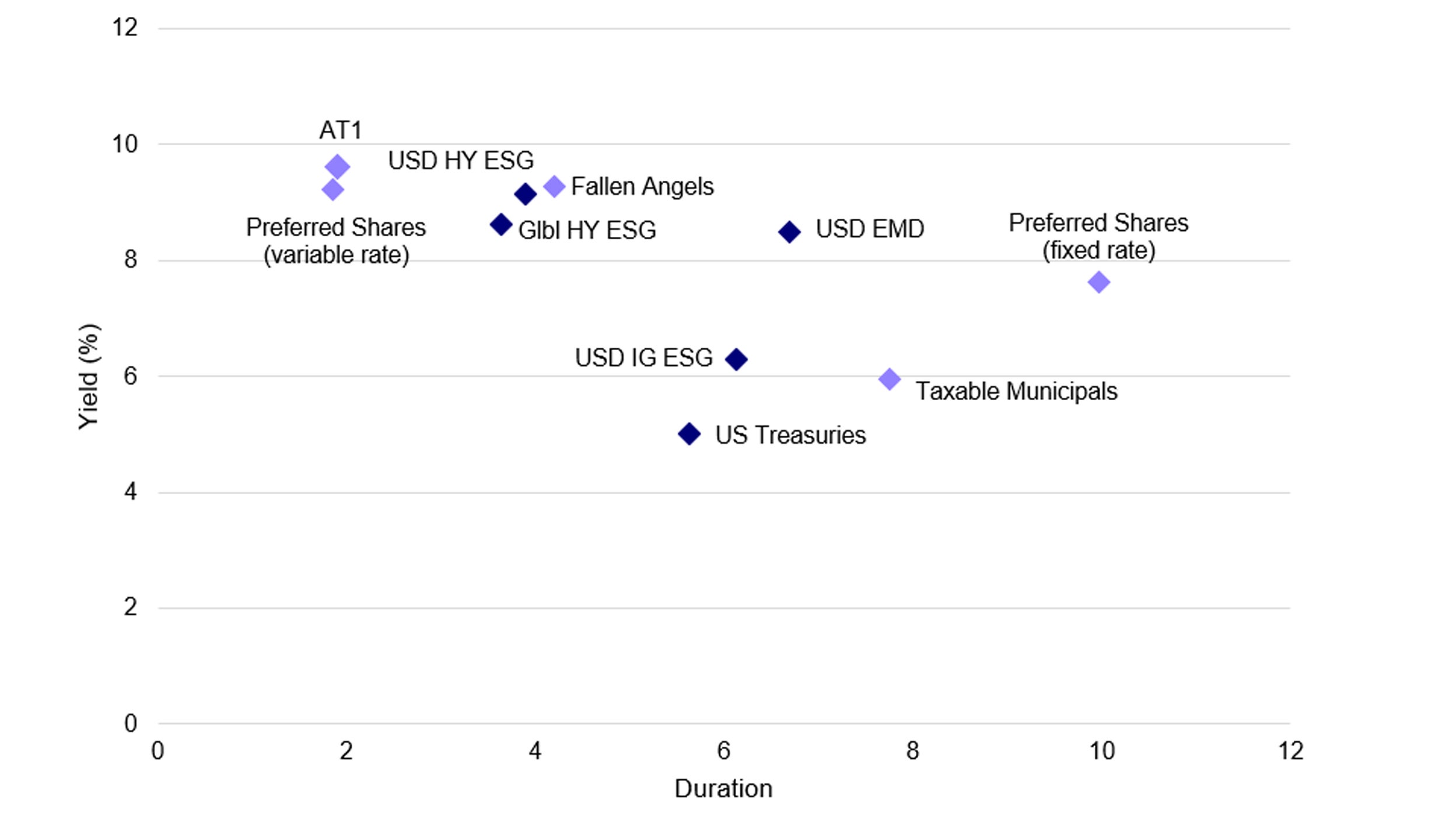 How seniority in the capital structure drives yields and credit ratings