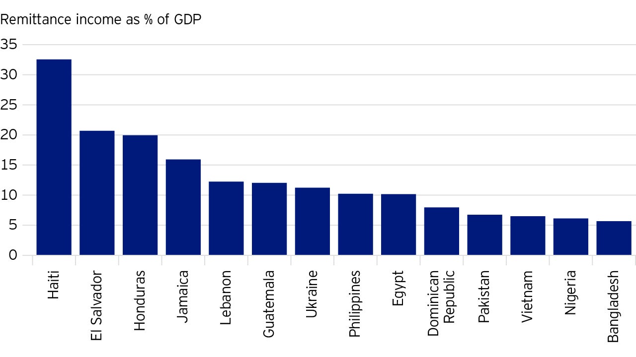 Figure 4: Remittances highest in frontier countries  