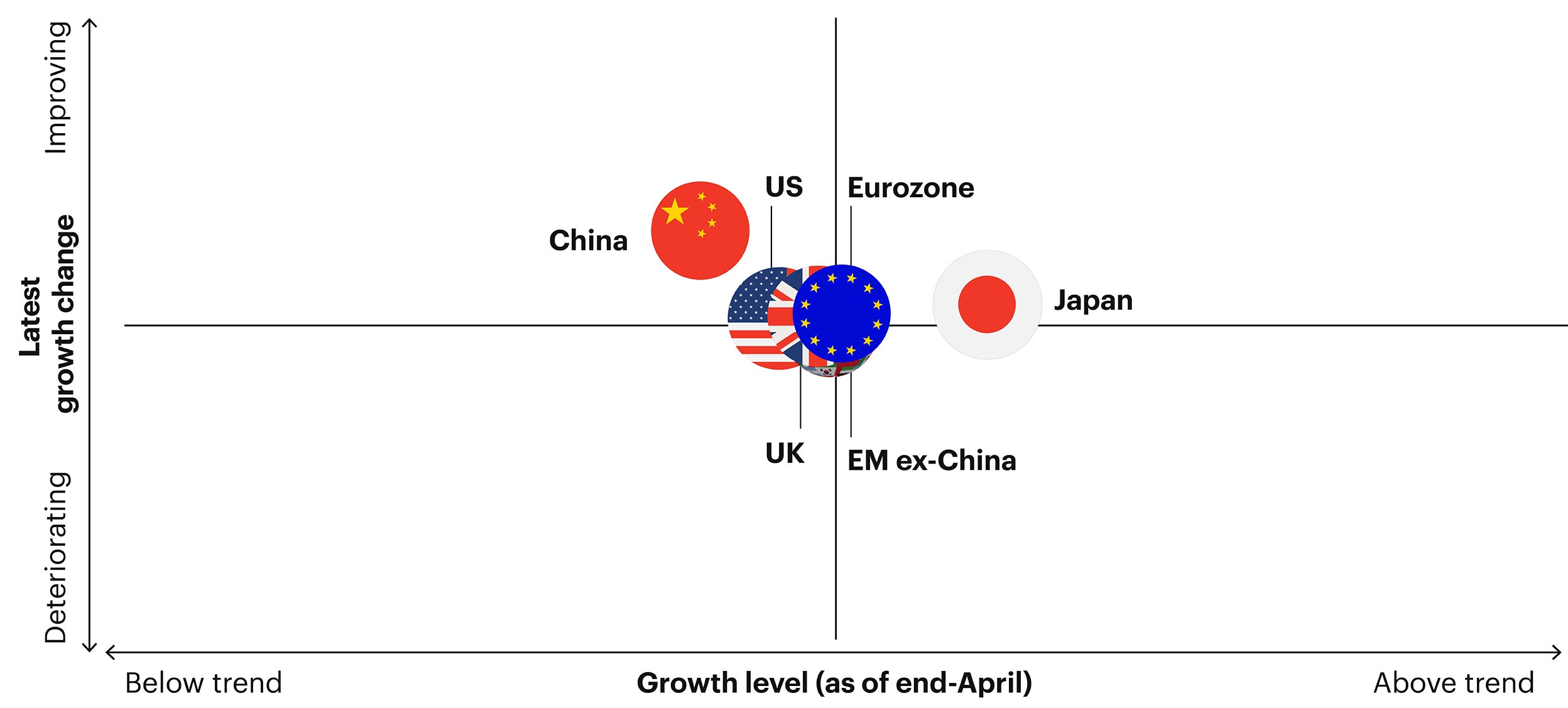 Figure 1. Leading economic indicators