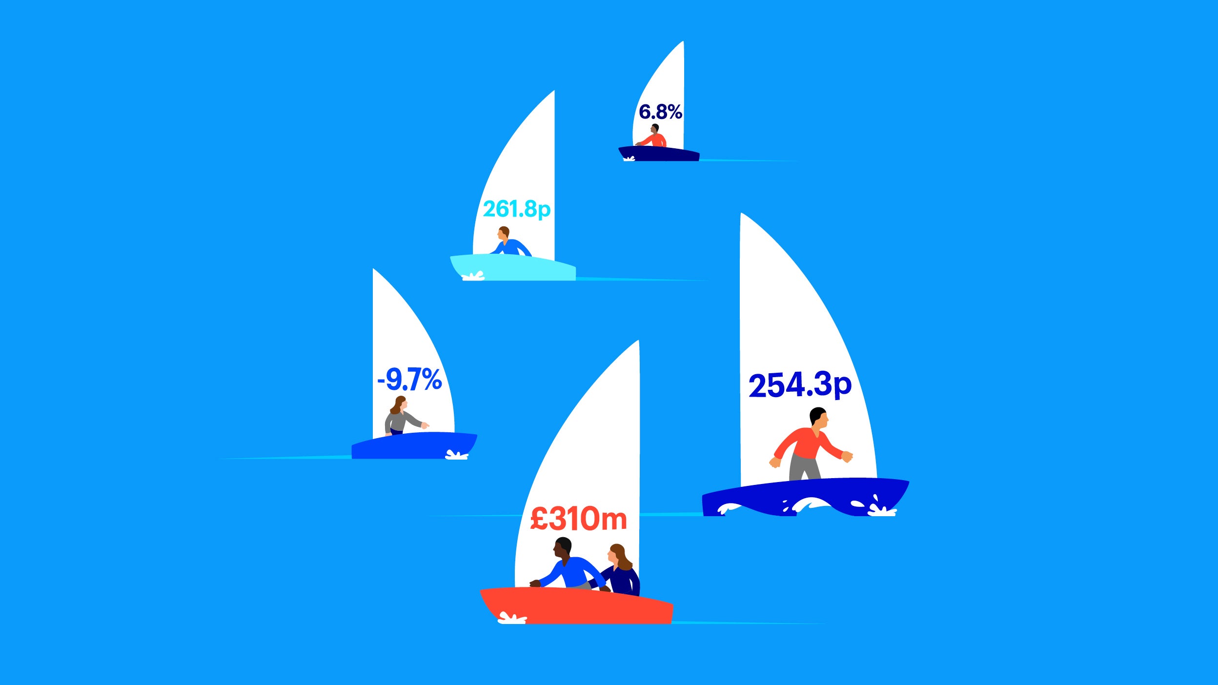 Investment trusts: what do all the numbers mean?