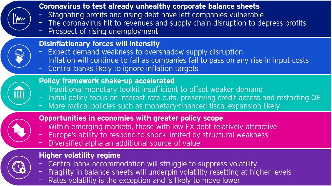 Our central economic thesis