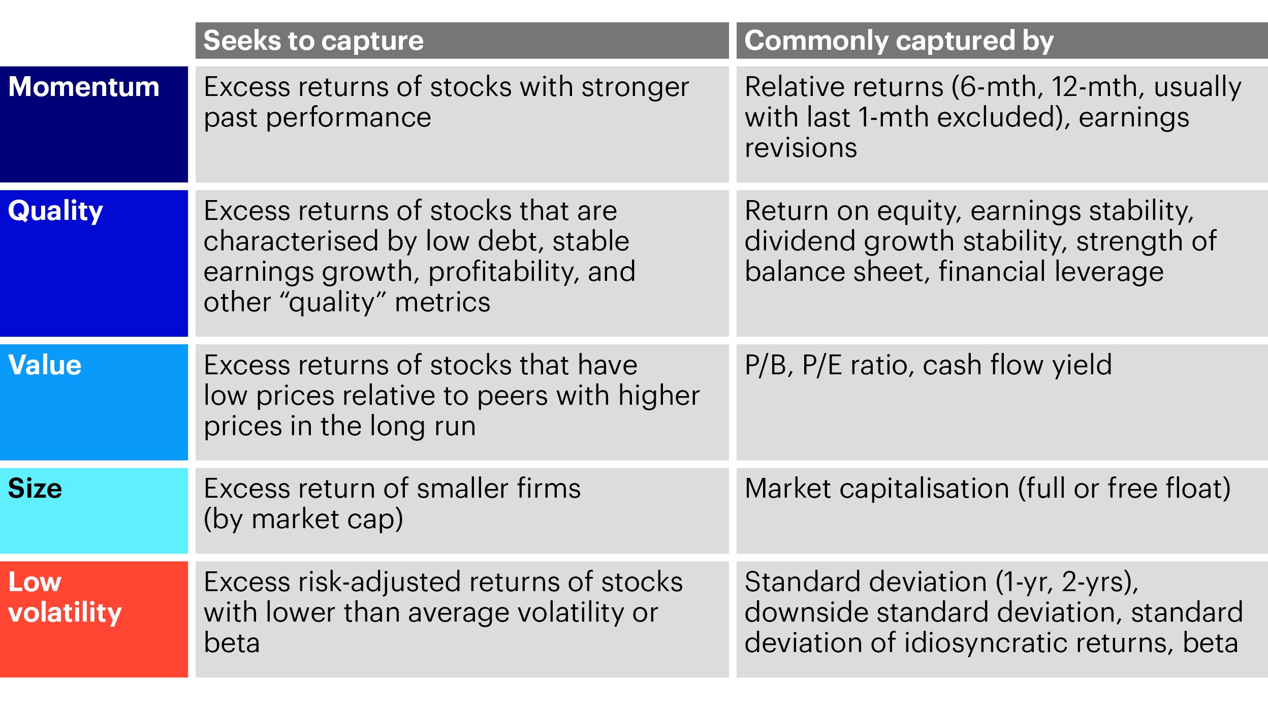 Figure 1: Key factors