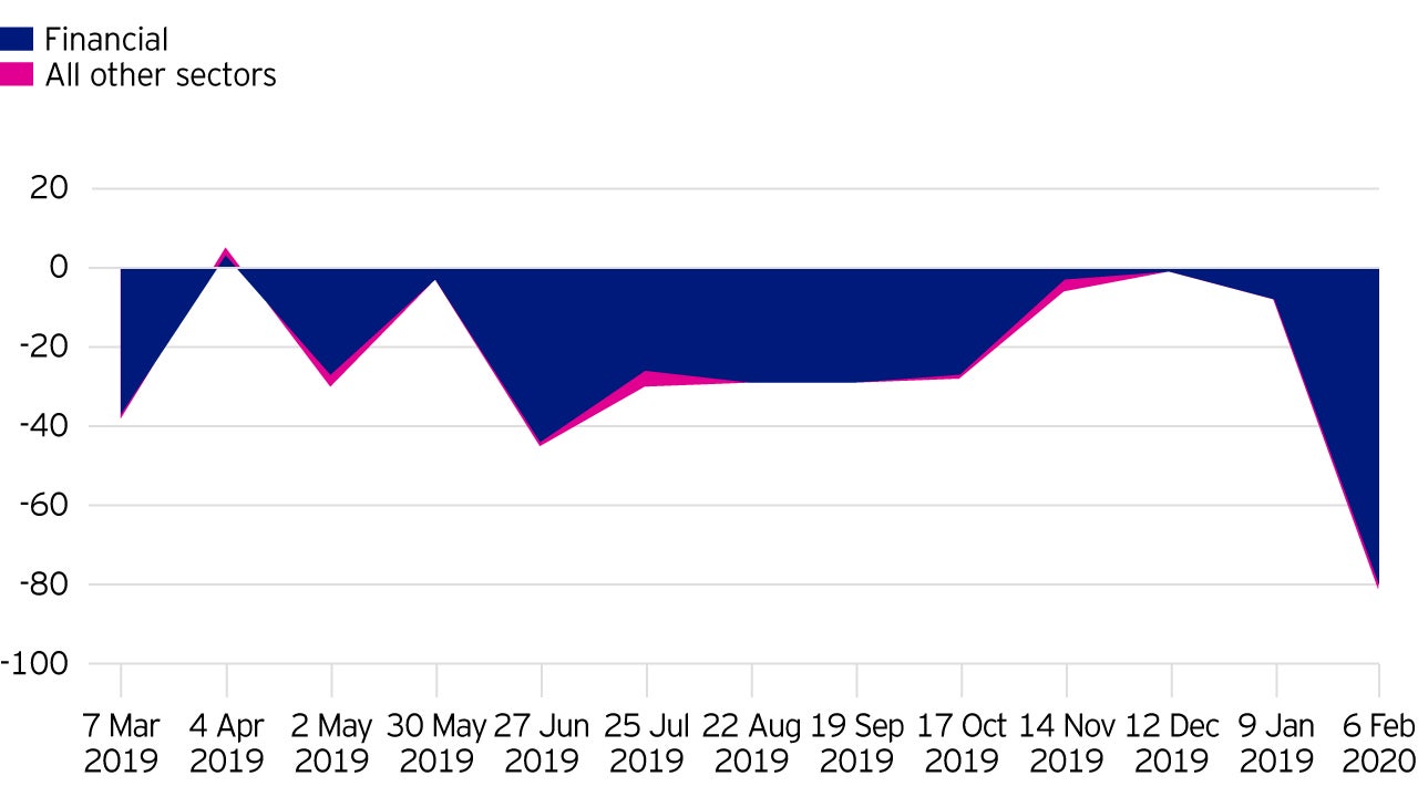 European insurers earnings revisions