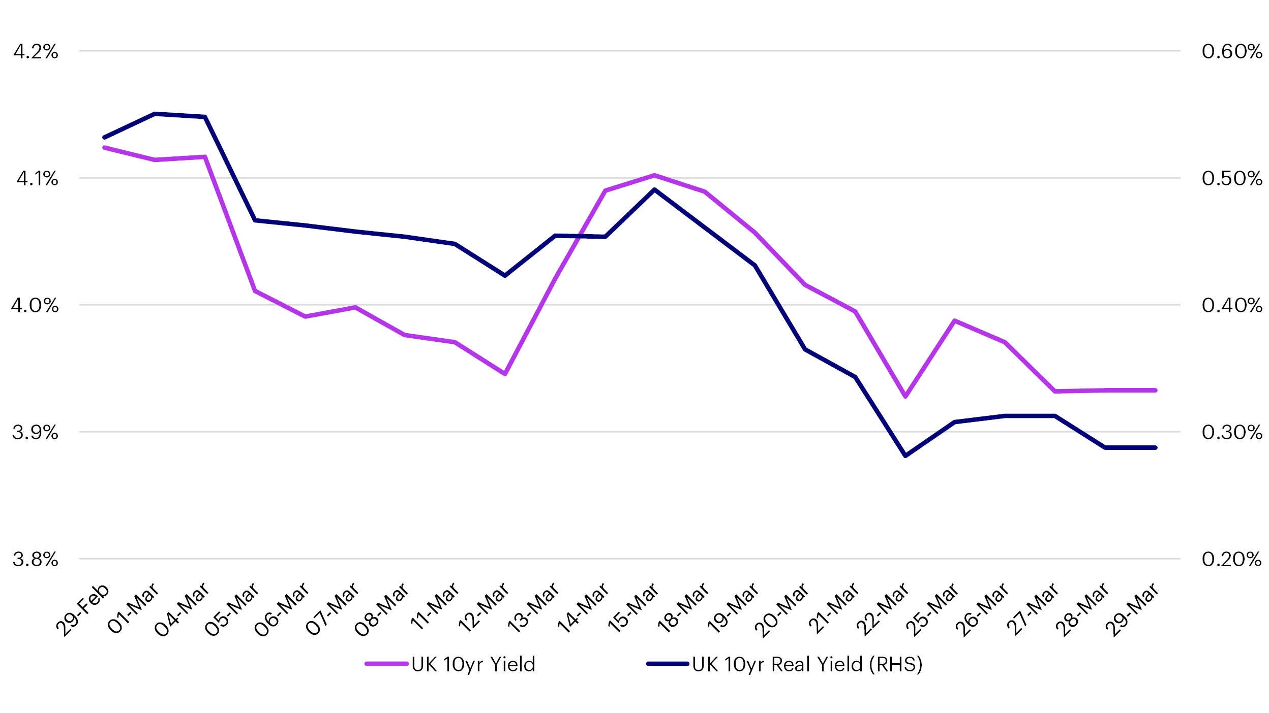 UK Rate