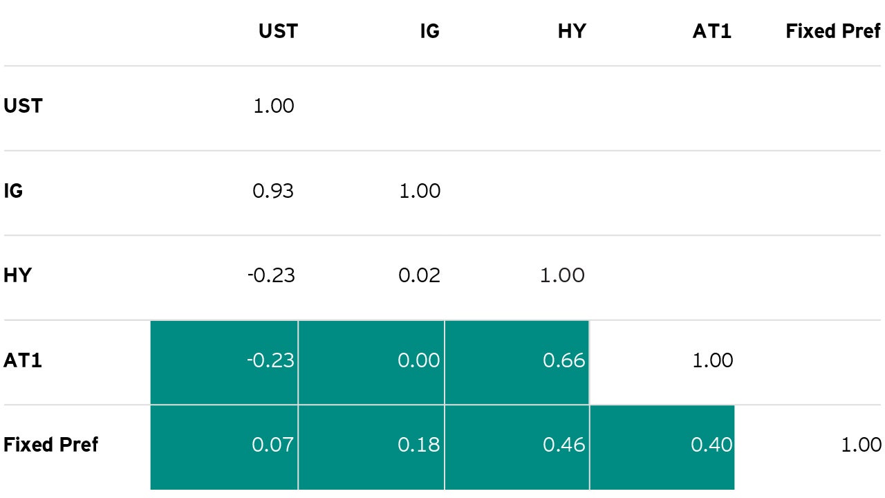 An alternative for improving risk reward profile