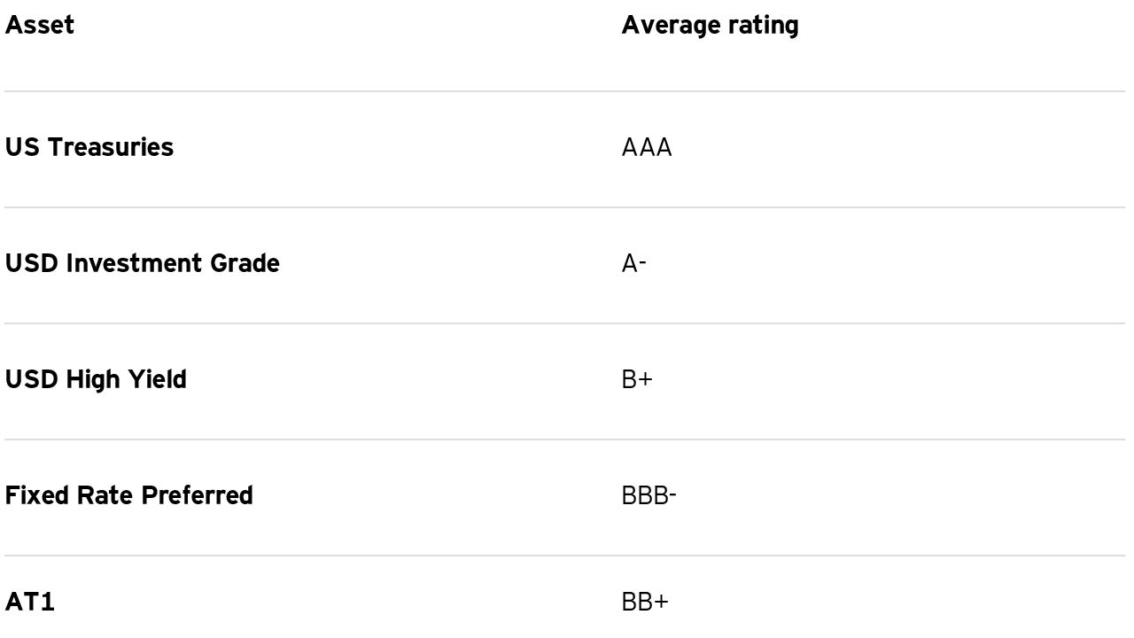 An alternative for improving risk reward profile