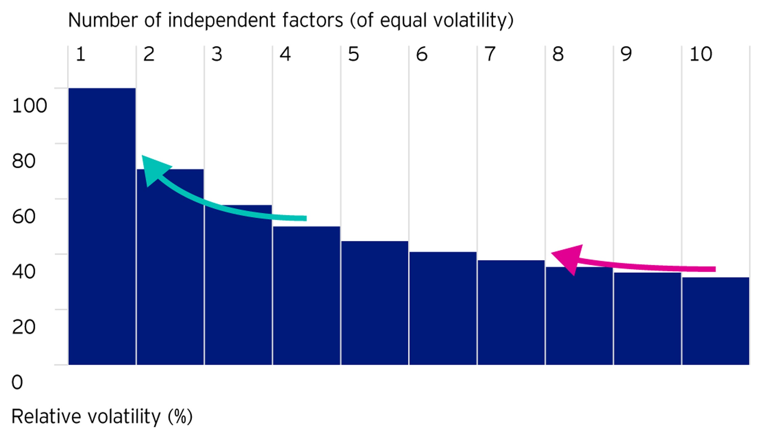 Abb. 4: Diversifikationsvorteile in der Krise
