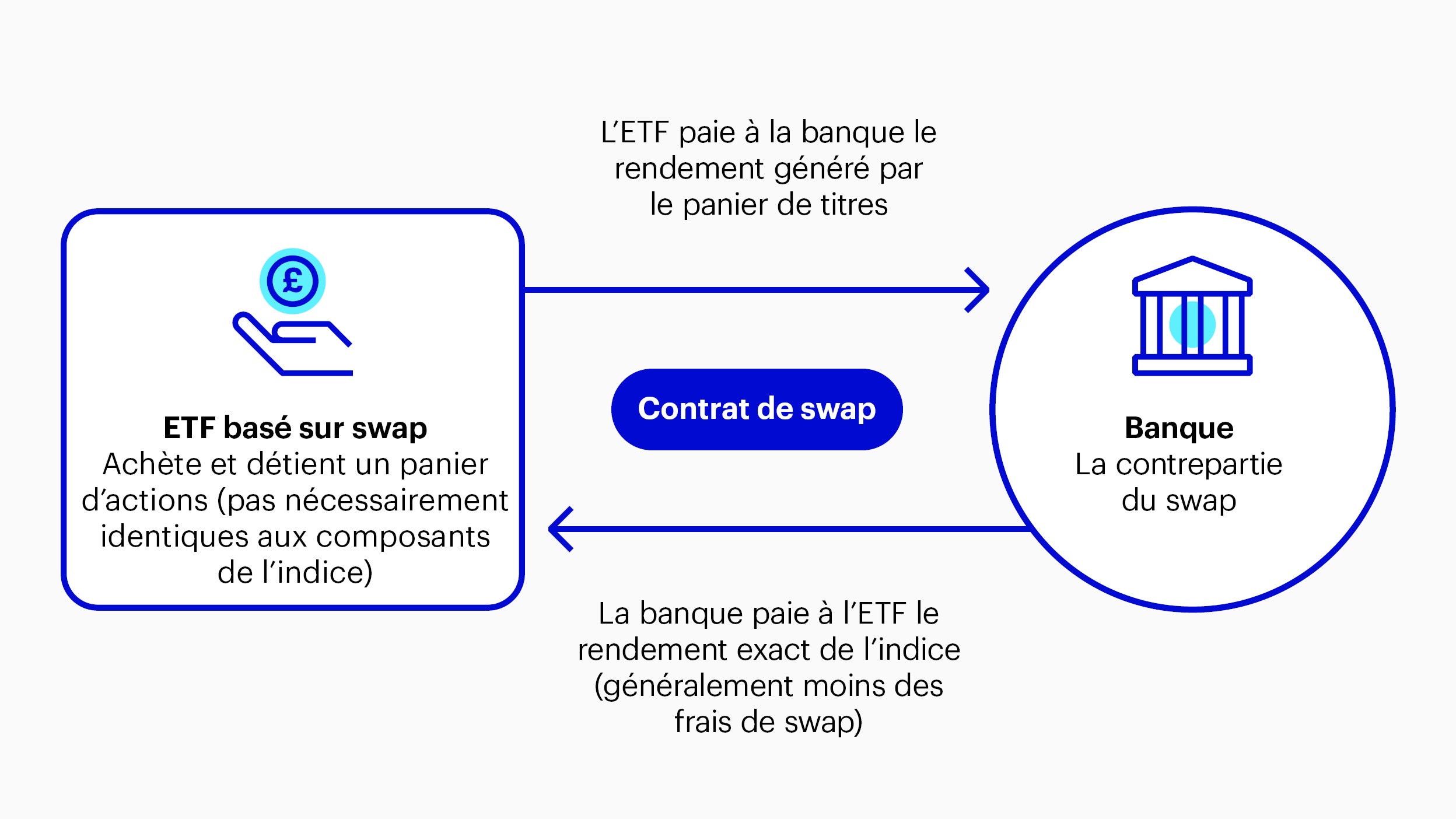 Contrat de swap