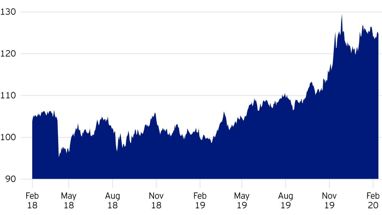 The Russian ruble had strengthened against the Chilean peso