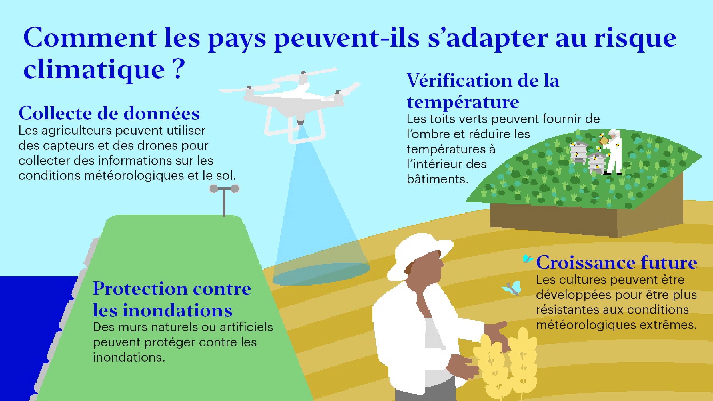 Comment les pays peuvent-ils s’adapter au risque climatique ?