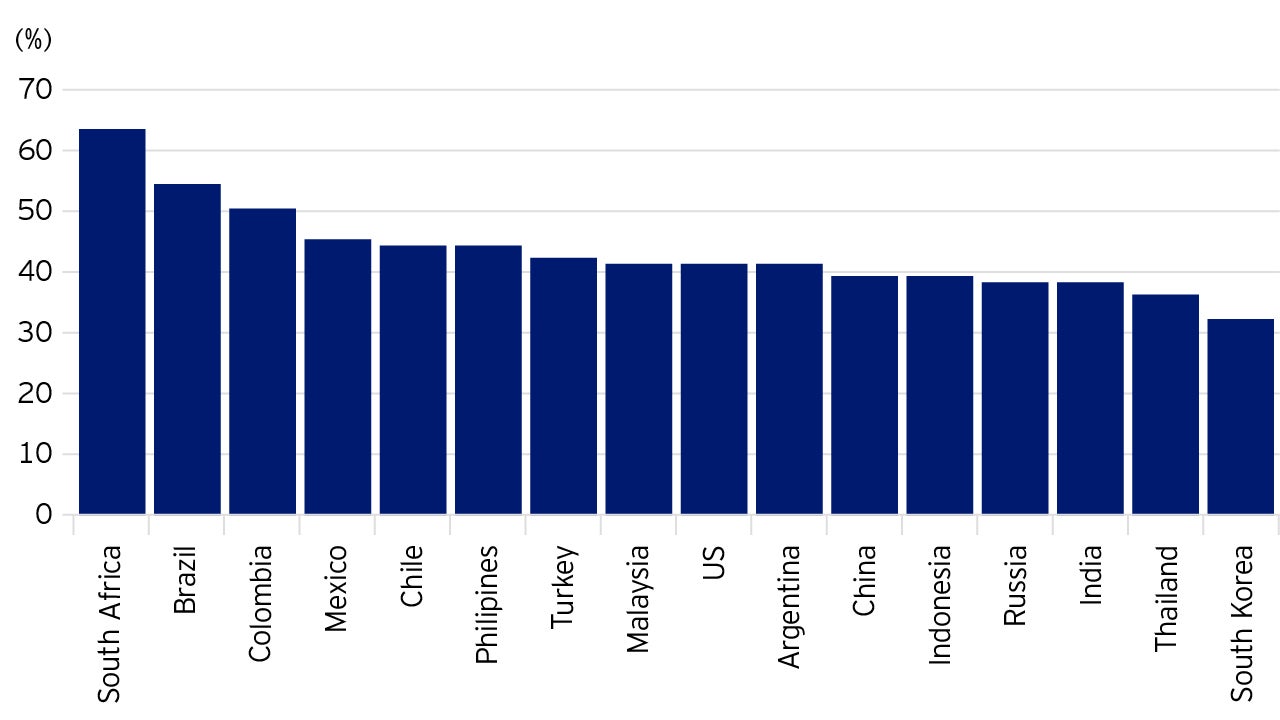Inequality in Brazil