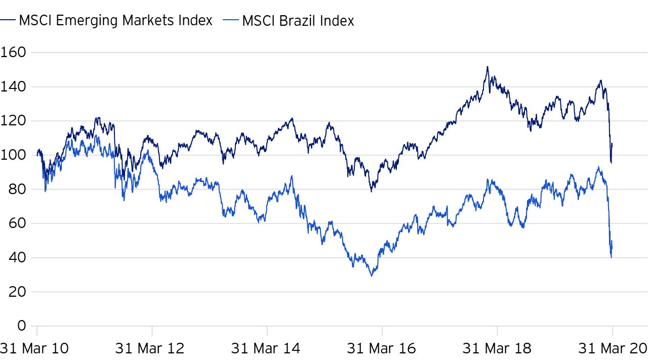 A laggard over the long term