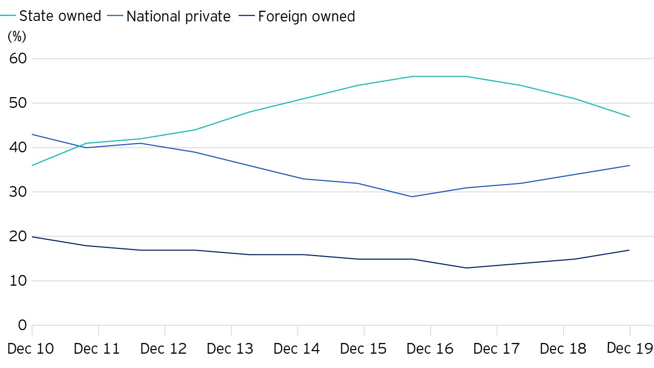 Brazil’s loan market breakdown