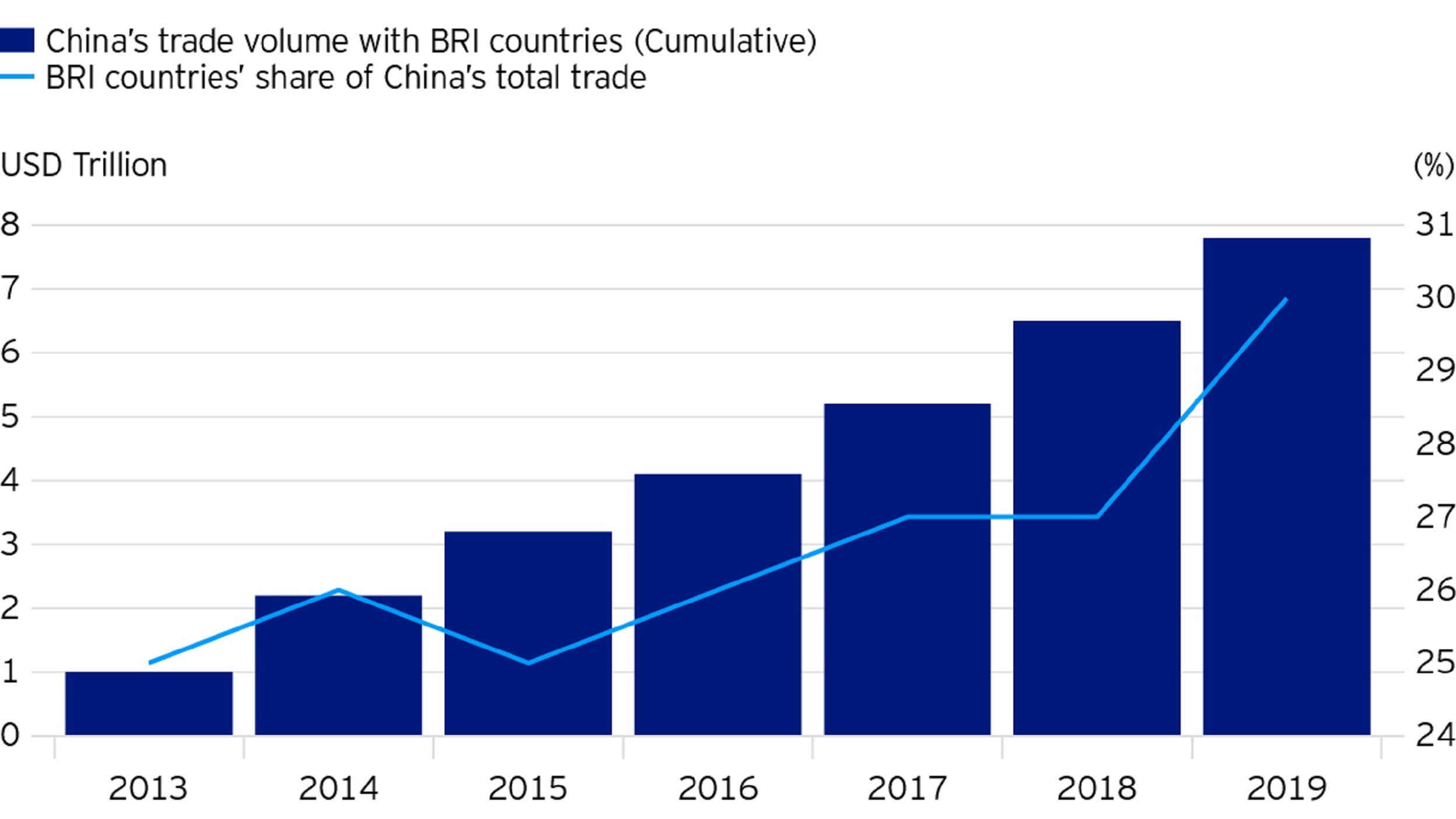 Progress on the Belt and Road Initiative Invesco UK