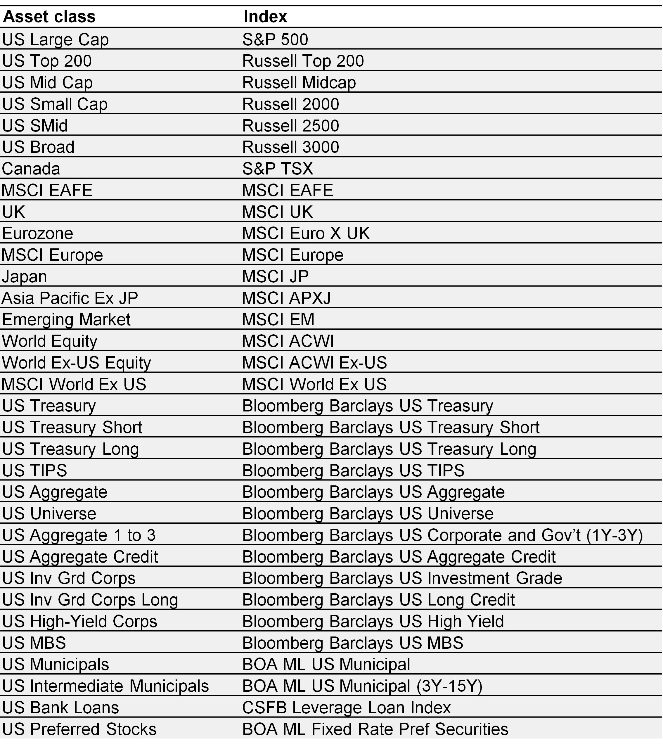 Proxy information