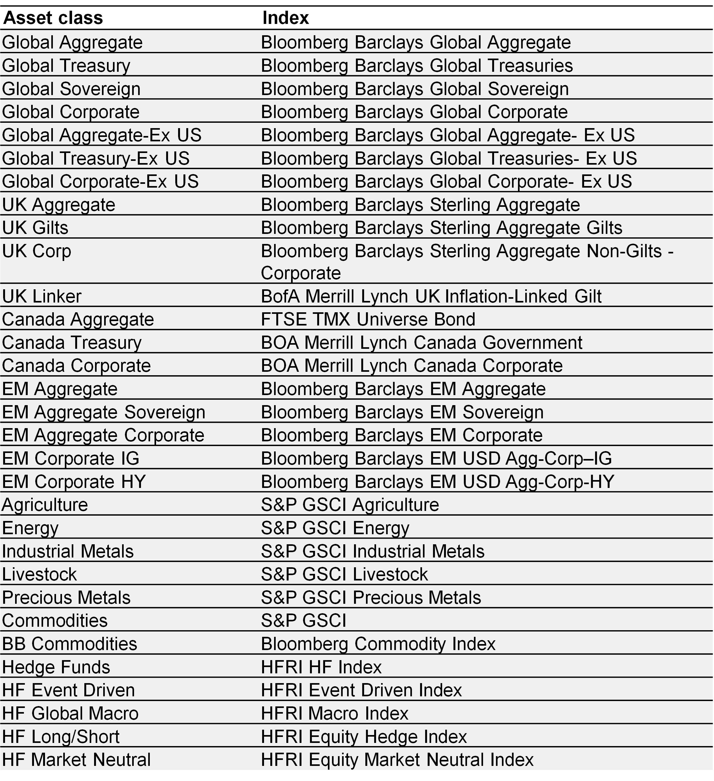 Proxy information