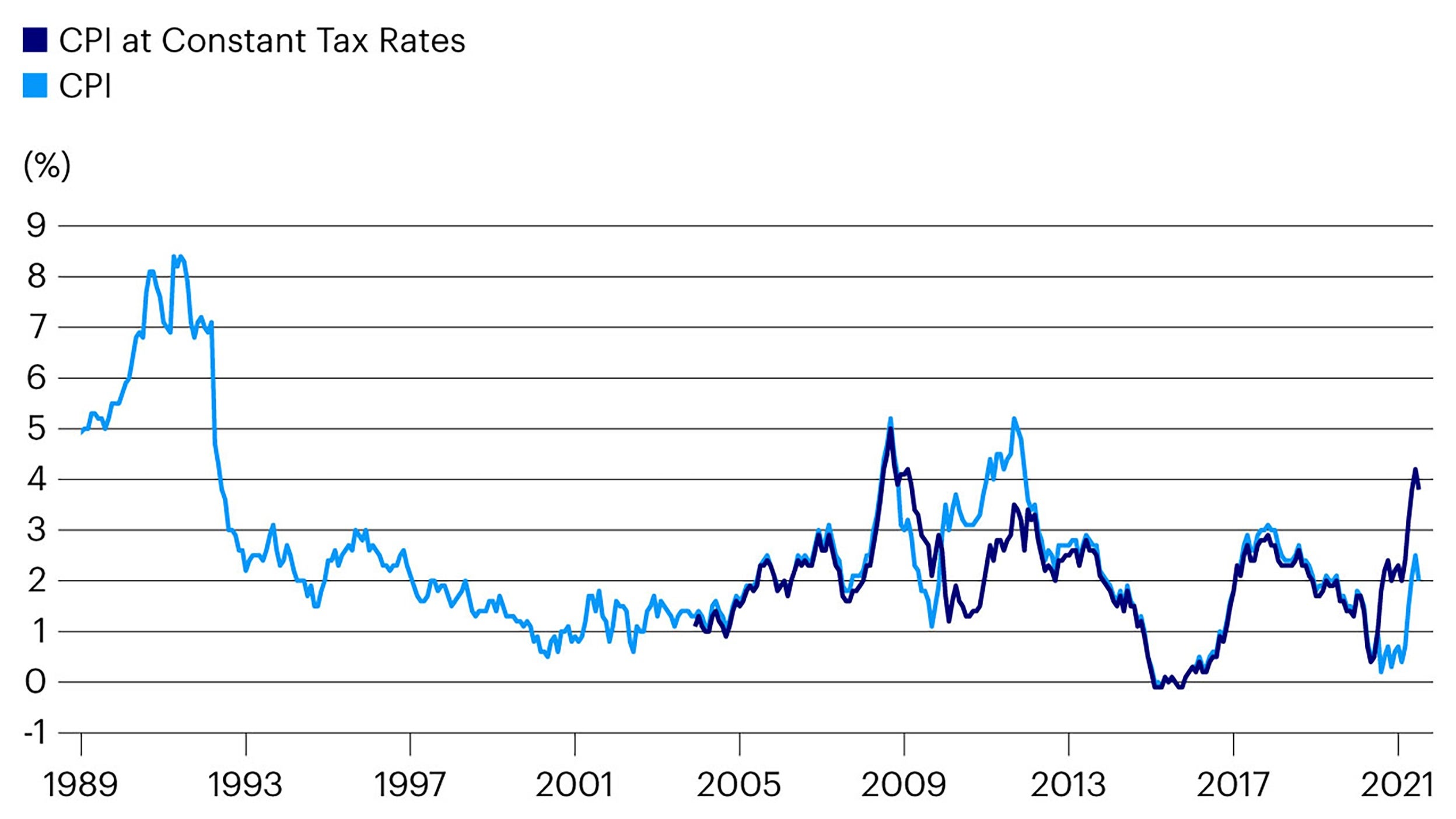 United Kingdom, consumer price index, change y/y