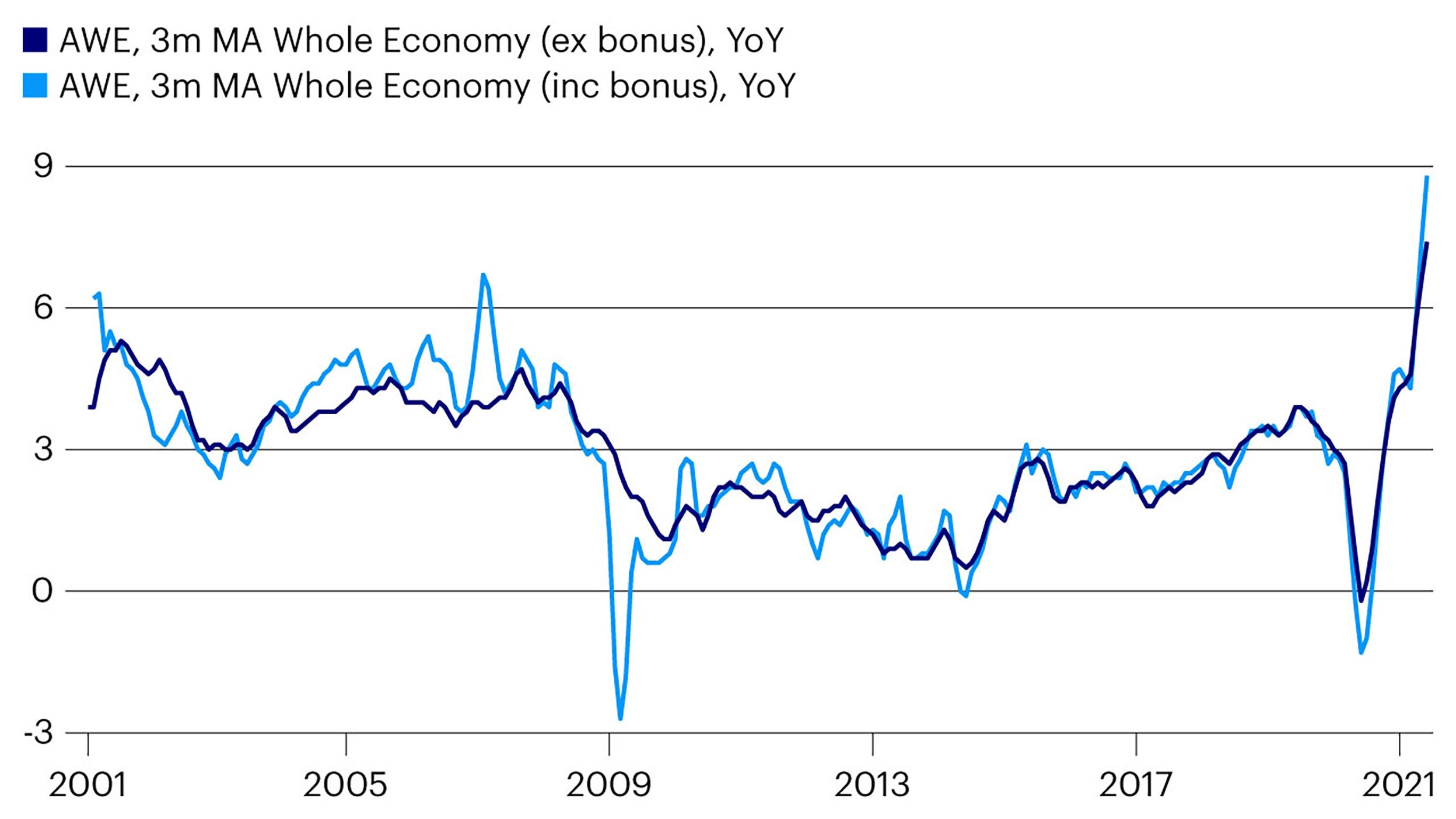UK average earnings