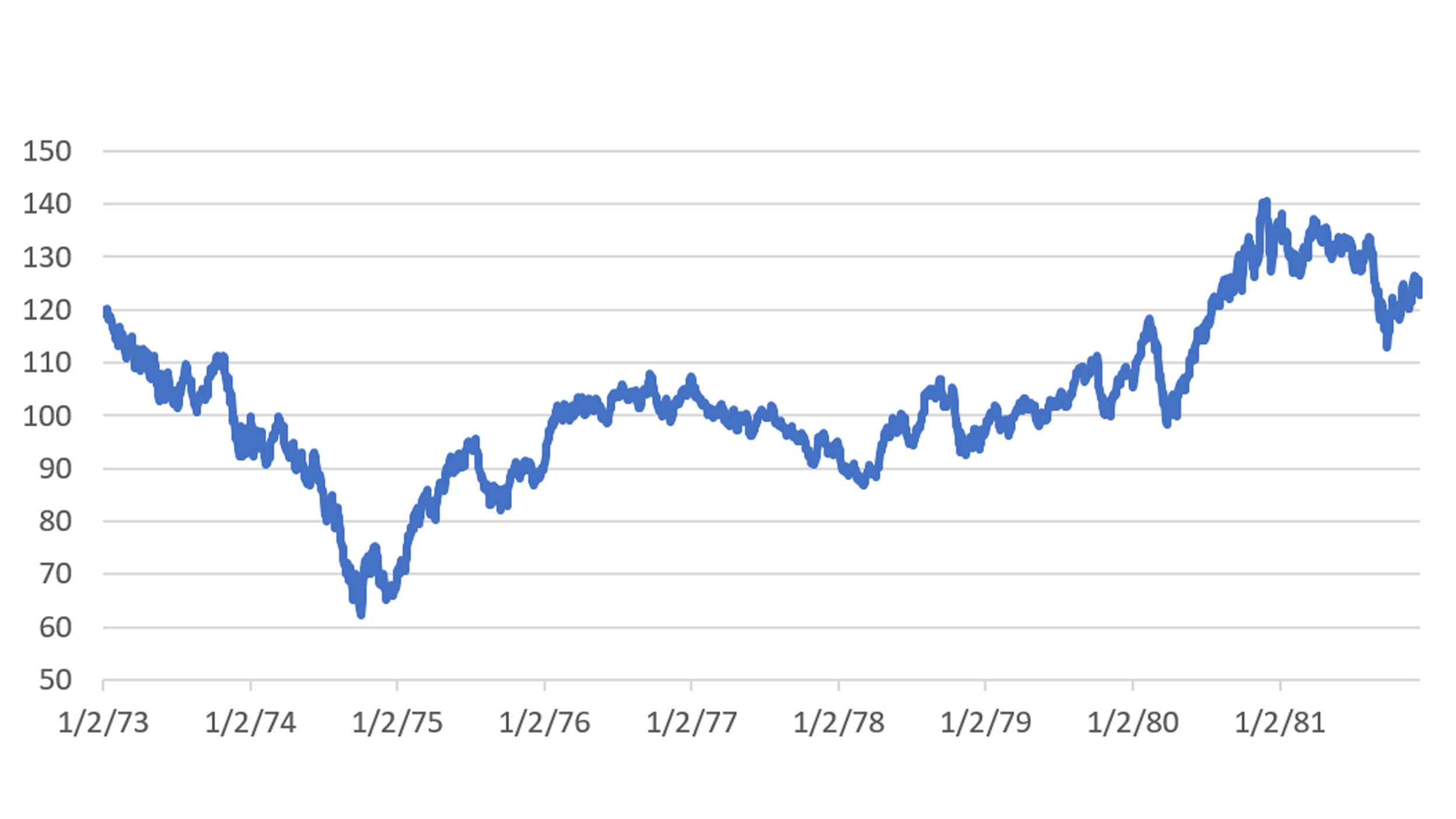 A market going nowhere? 