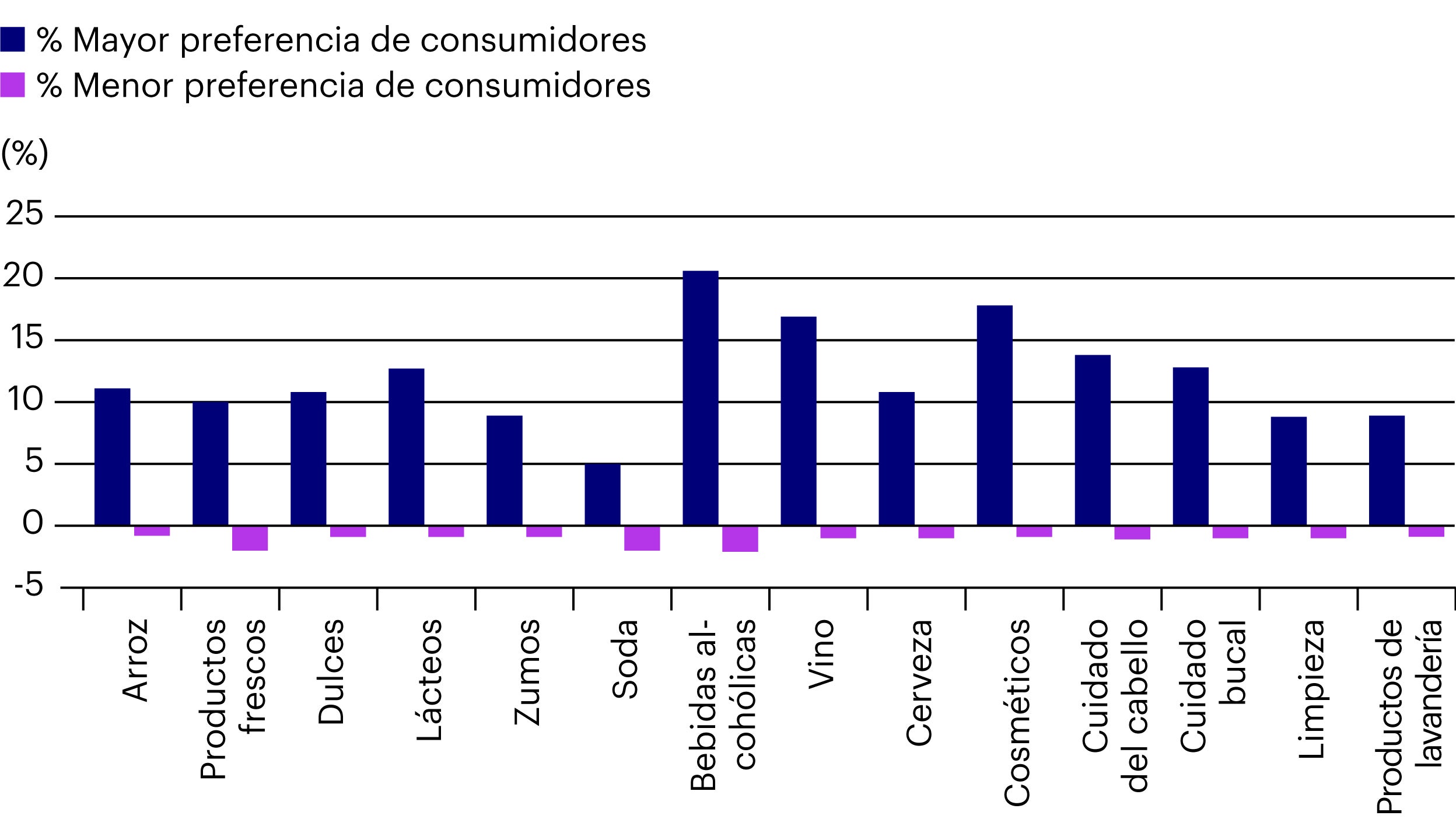 Figura 1: Los consumidores chinos prefieren marcas de alta gama en muchas categorías de productos