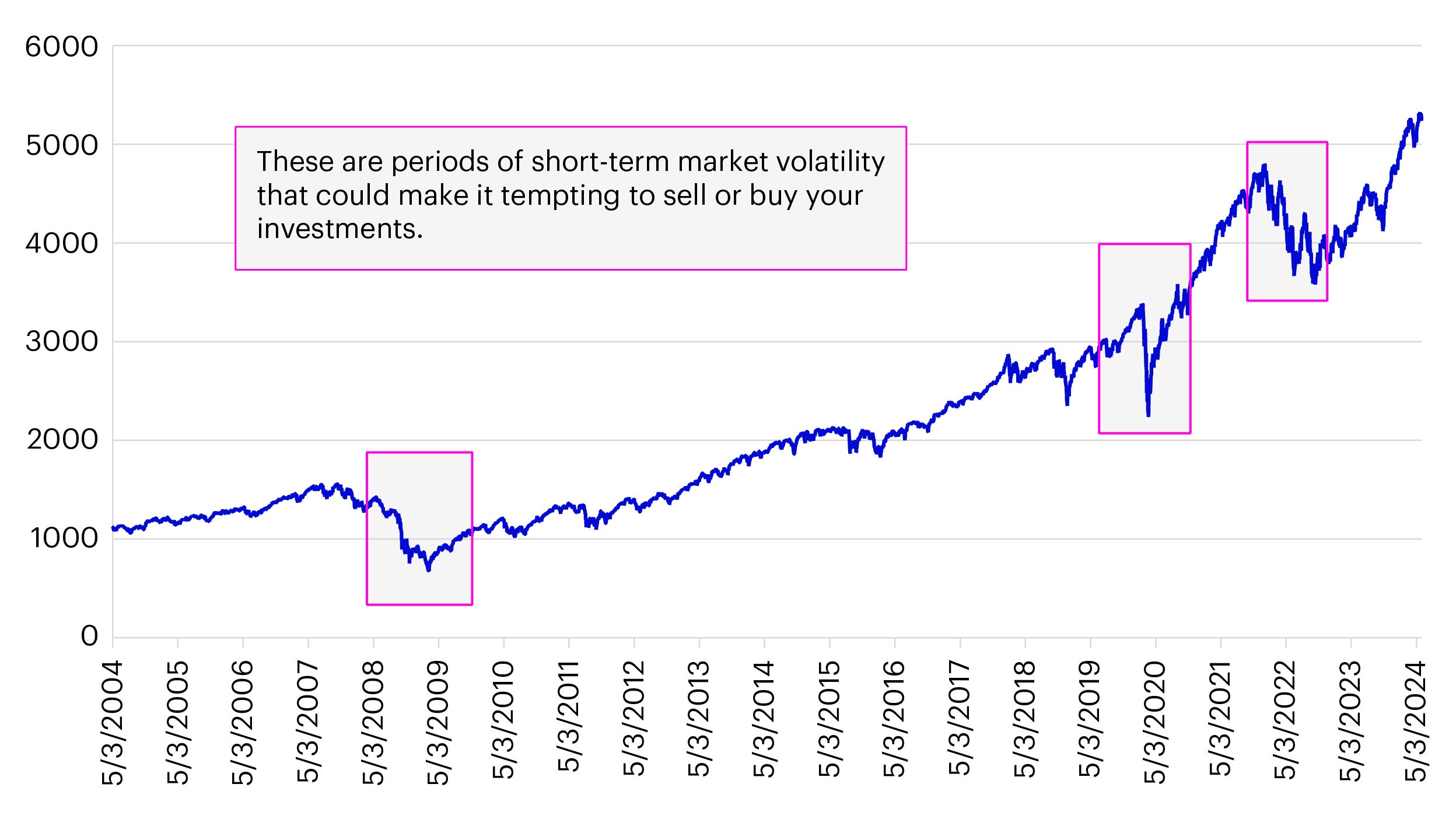 Example for illustration: S&P 500 Index