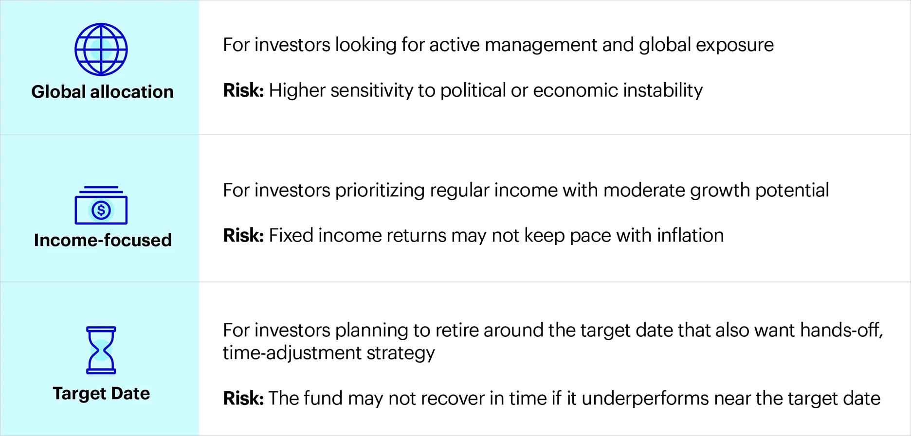 Example for illustration: Different types of multi-asset portfolios and their targets^