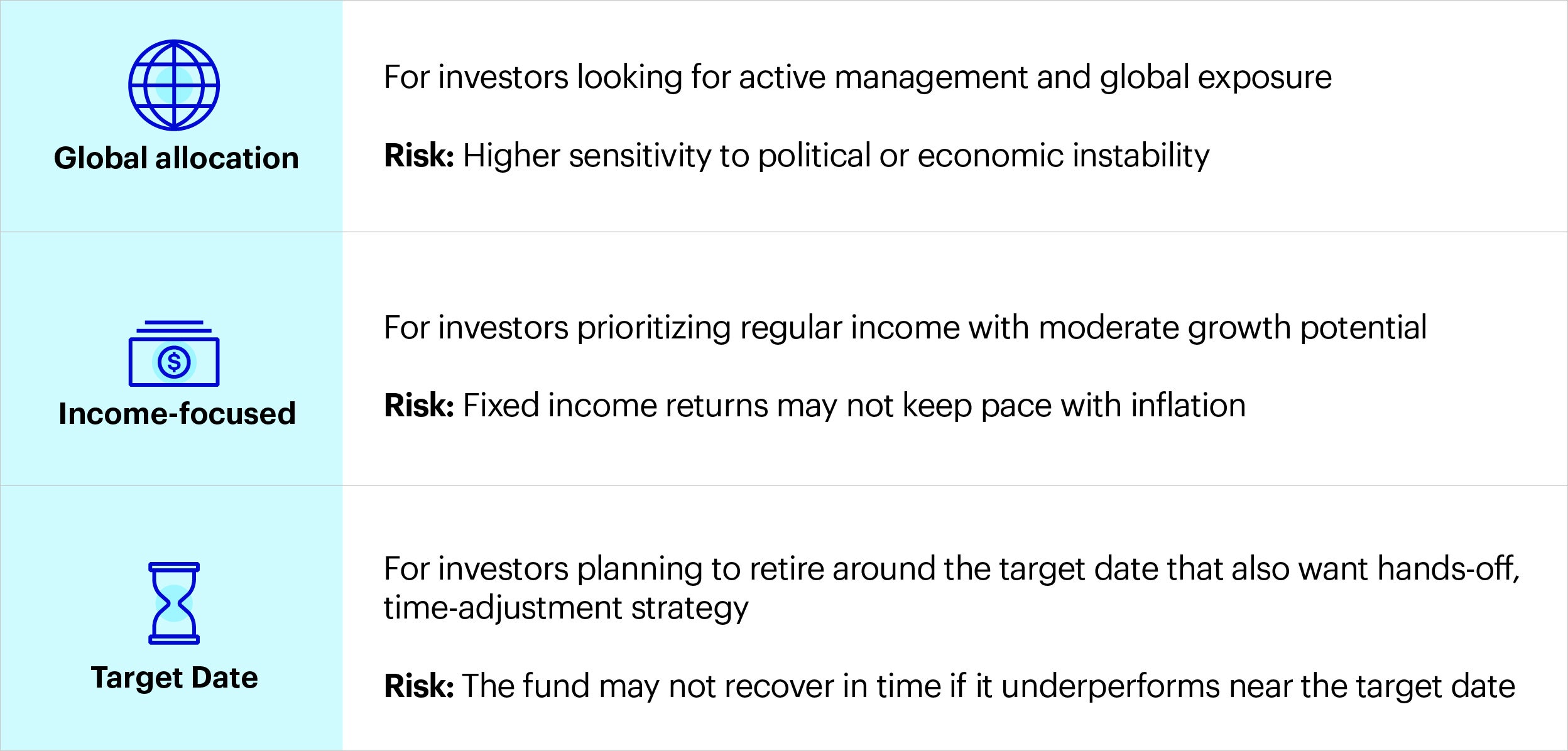 Example for illustration: Different types of multi-asset portfolios and their targets^