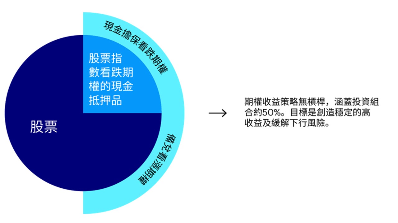 基金策略