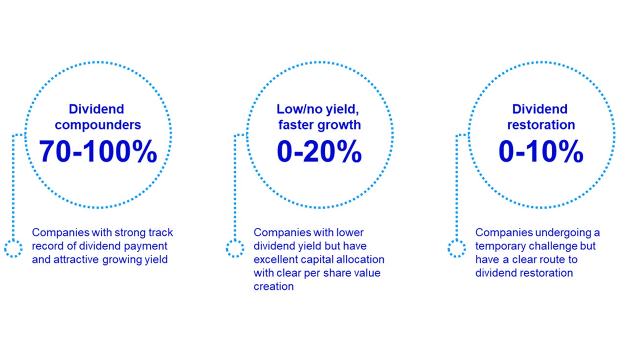 Companies we look for…