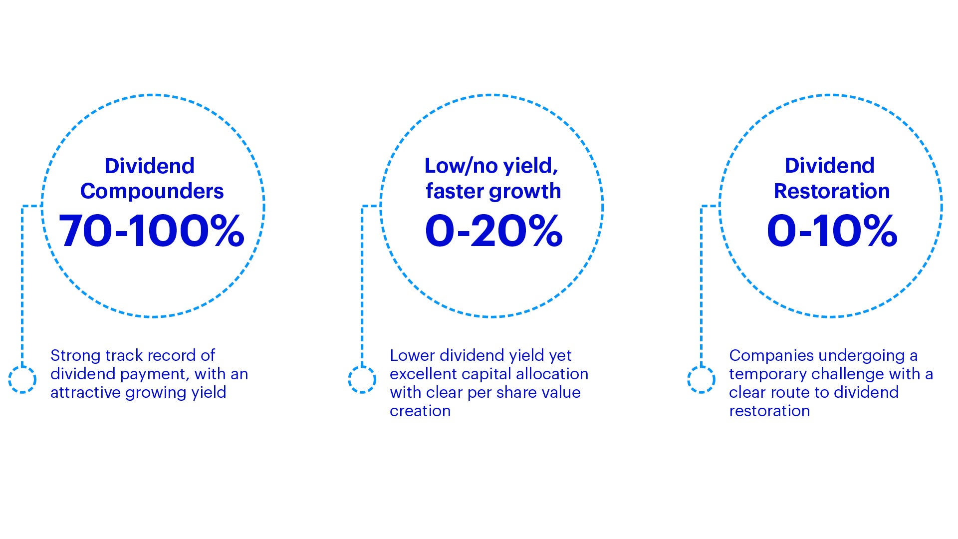Companies we look for…