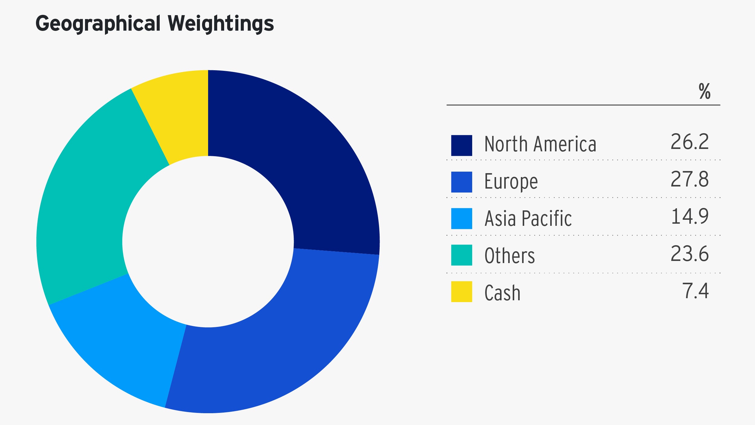 A High Quality Diversified Portfolio