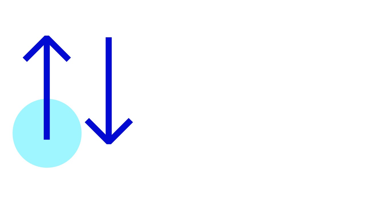 Higher upside capture than downside capture