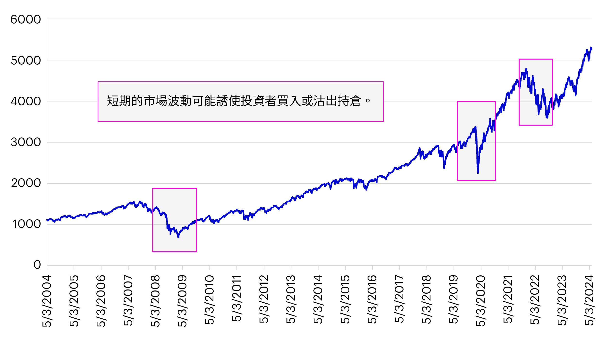 Example for illustration: S&P 500 Index