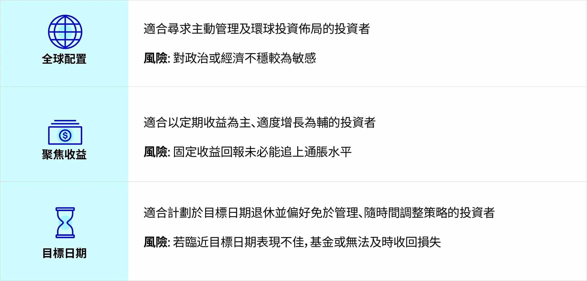 舉例說明：不同類型多元資產組合及其投資目標^