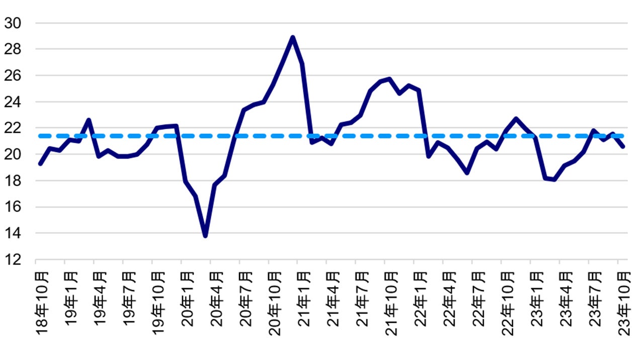 NIFTY 50指數市盈率