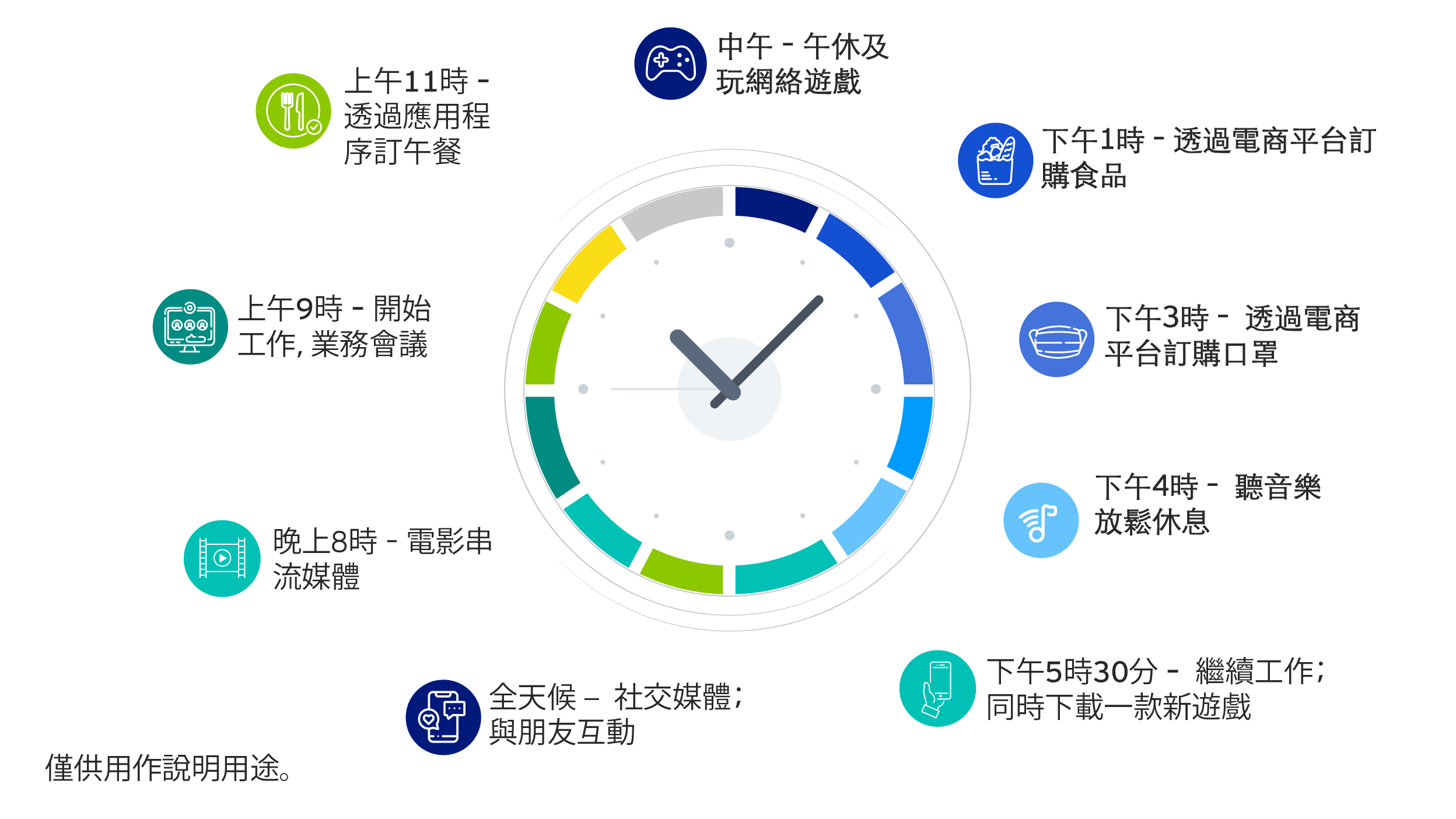 景順環球消費趨勢基金